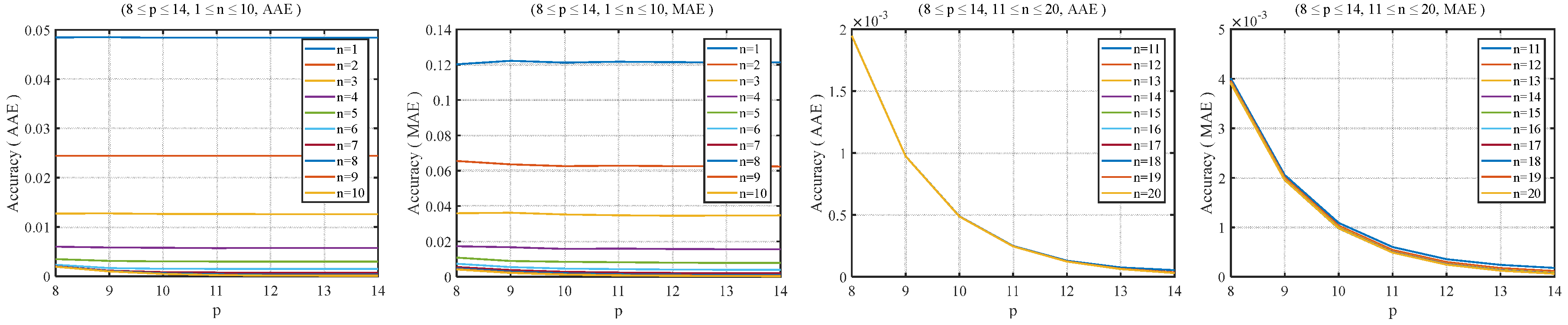 Electronics 09 01739 g006 Electronics 09 01739 g006