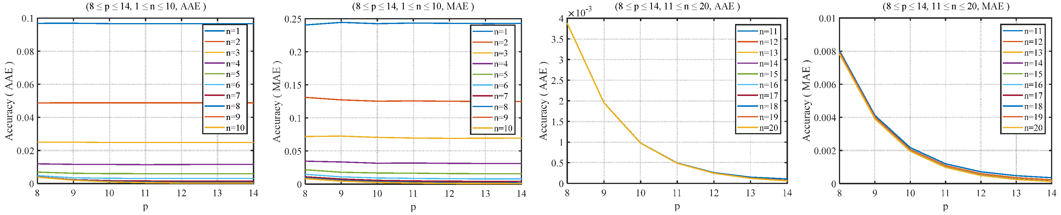 Electronics 09 01739 g007 Electronics 09 01739 g007