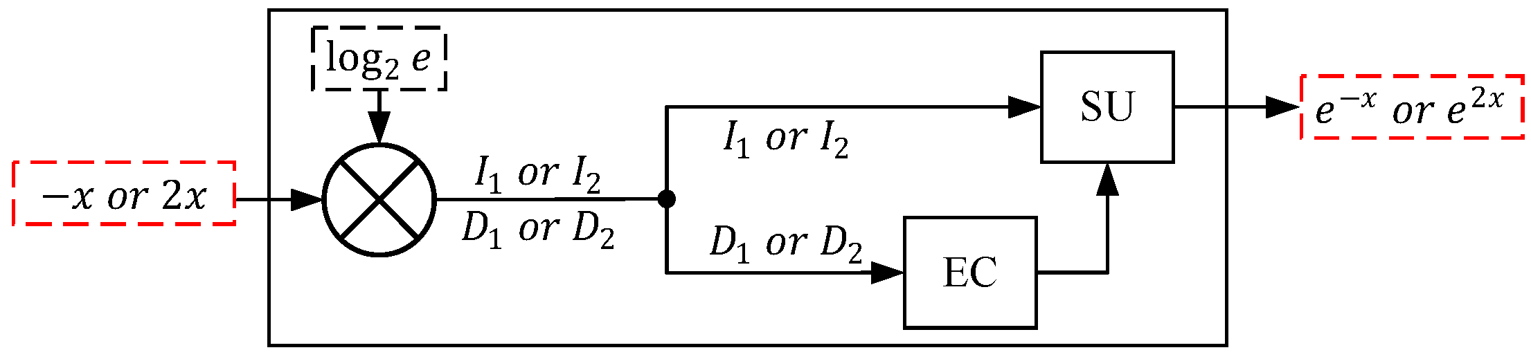 Electronics 09 01739 g010 Electronics 09 01739 g010