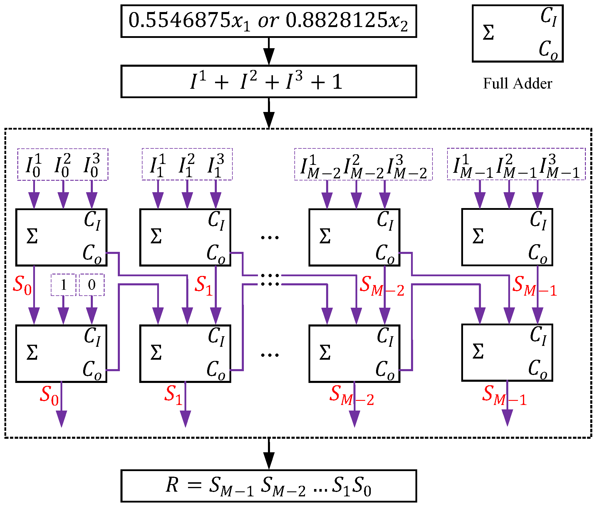 Electronics 09 01739 g011 Electronics 09 01739 g011