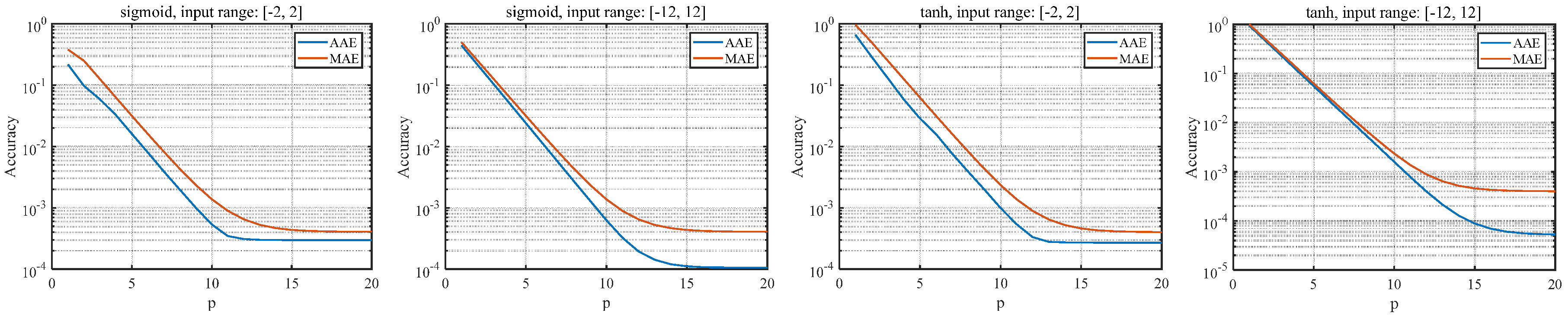 Electronics 09 01739 g012 Electronics 09 01739 g012