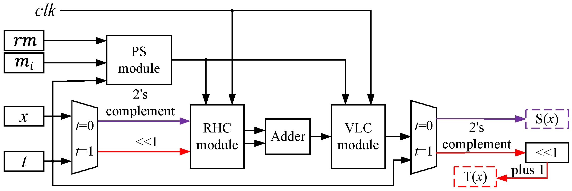Electronics 09 01739 g013 Electronics 09 01739 g013