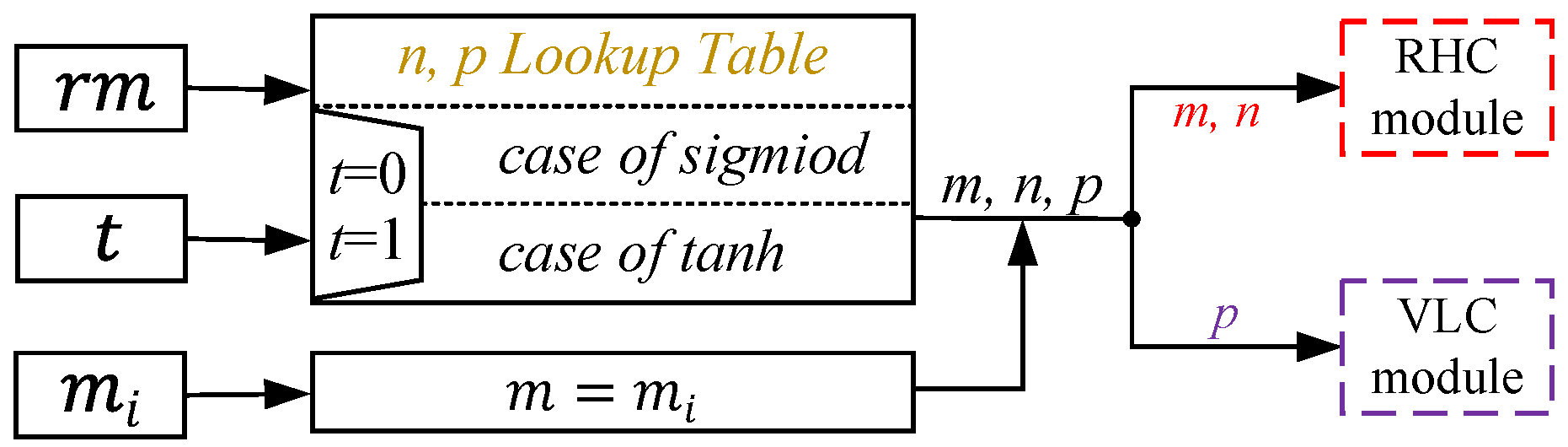 Electronics 09 01739 g014 Electronics 09 01739 g014