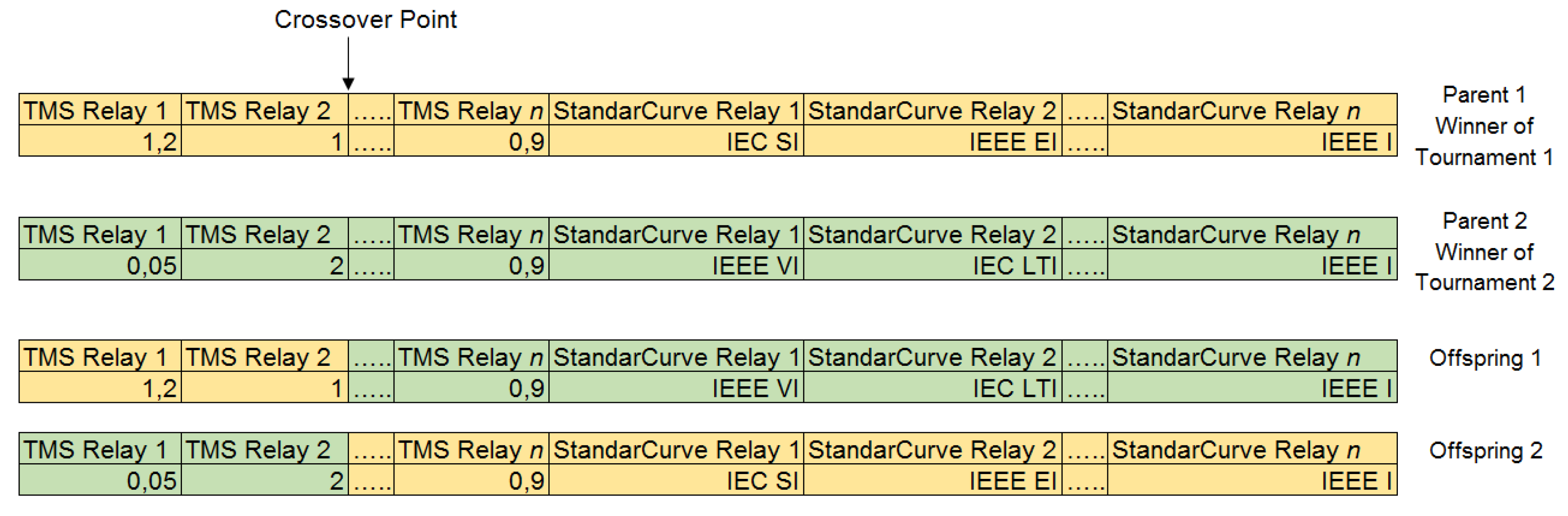 Electronics 09 01740 g003