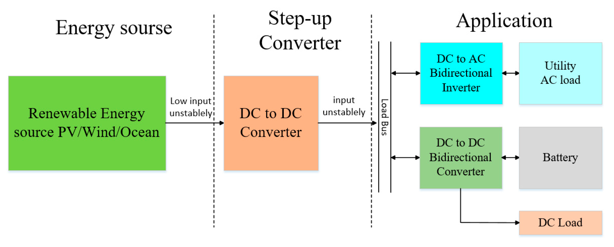 Electronics 09 01741 g001 Electronics 09 01741 g001
