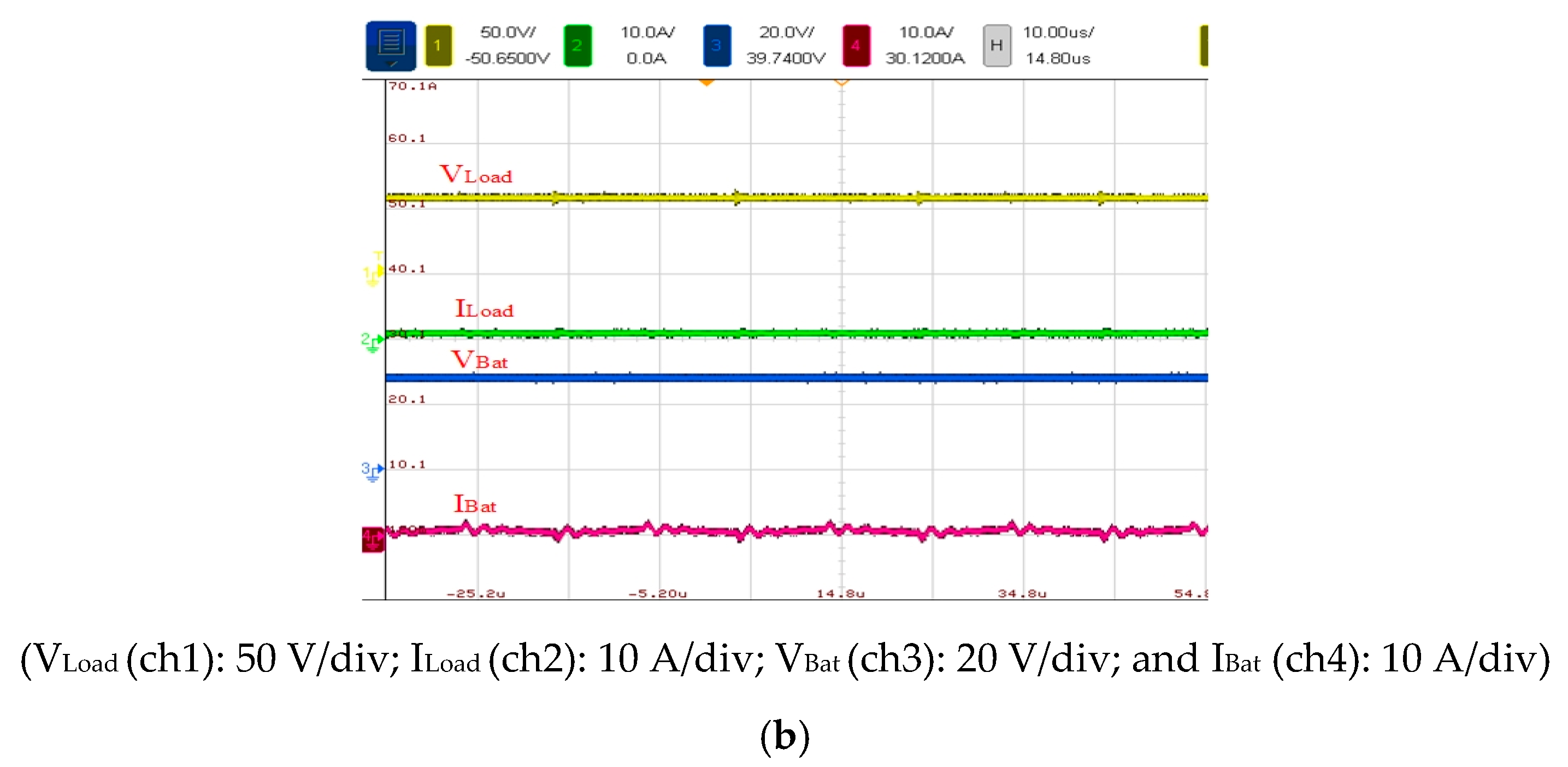 Measured voltage waveforms at the DC-DC converter input. (a) V BAT =