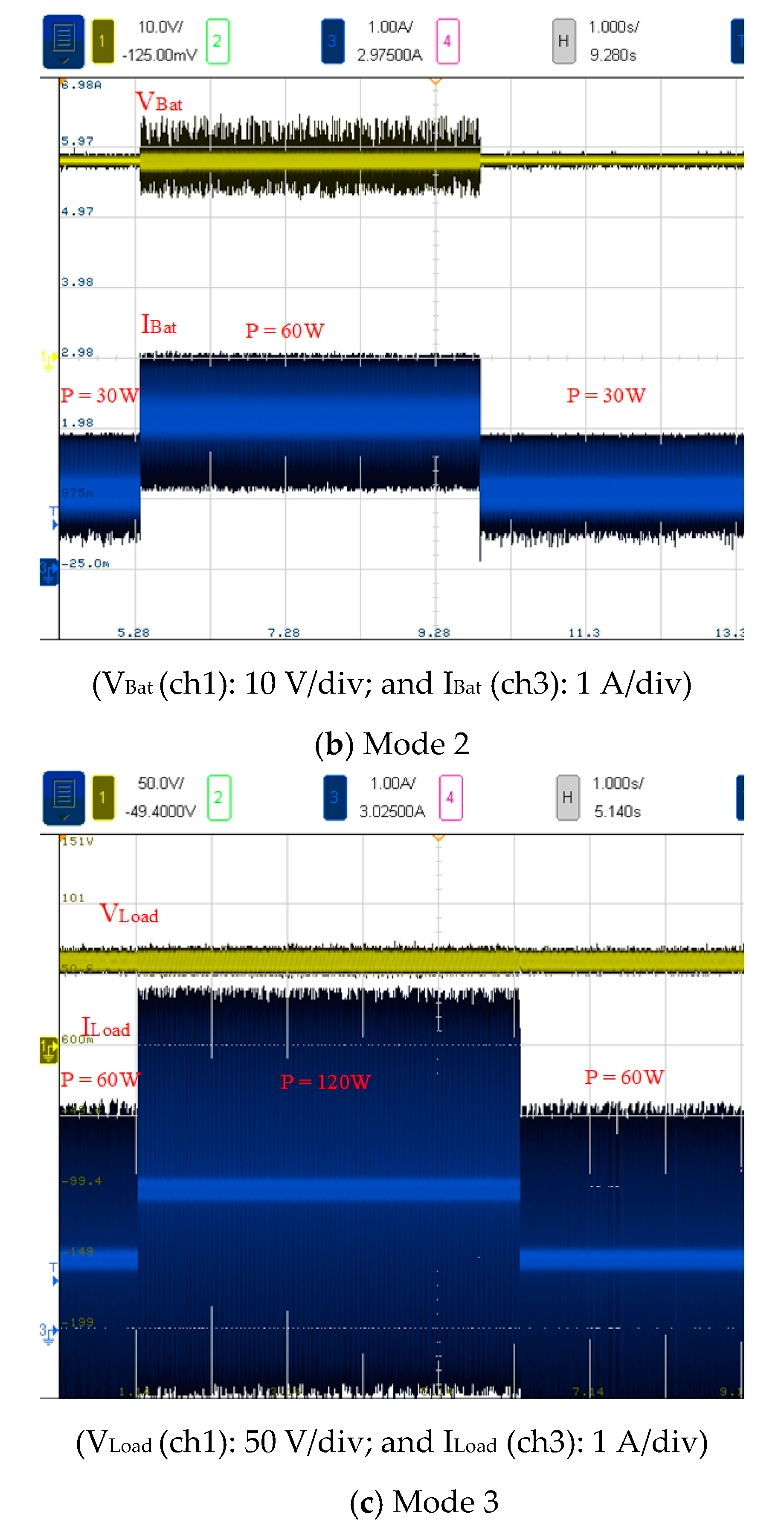 Measured voltage waveforms at the DC-DC converter input. (a) V BAT =