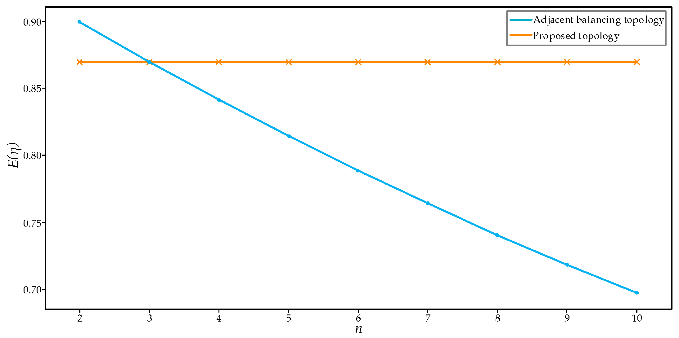 Electronics 09 01744 g007
