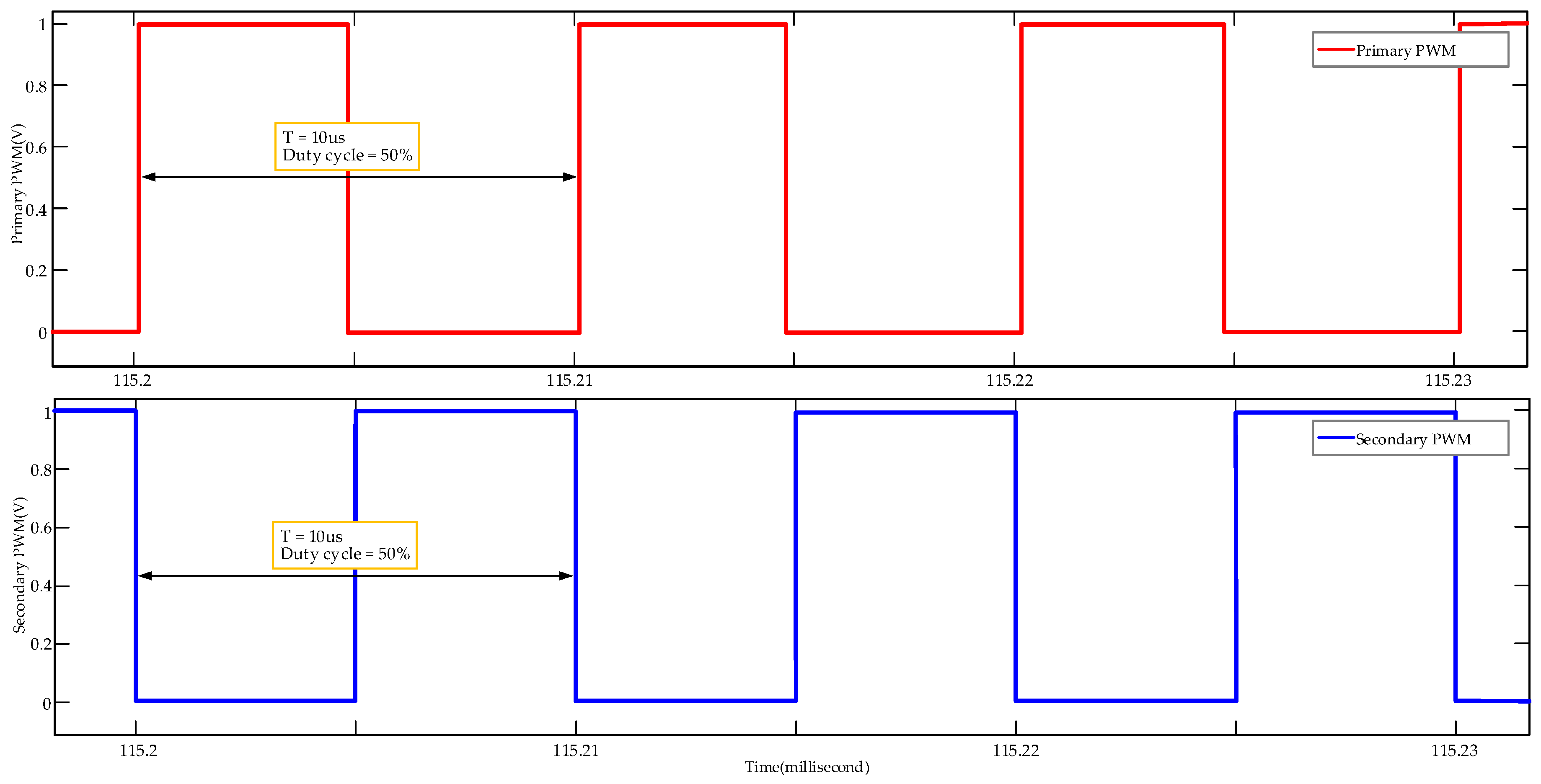 Electronics 09 01744 g017