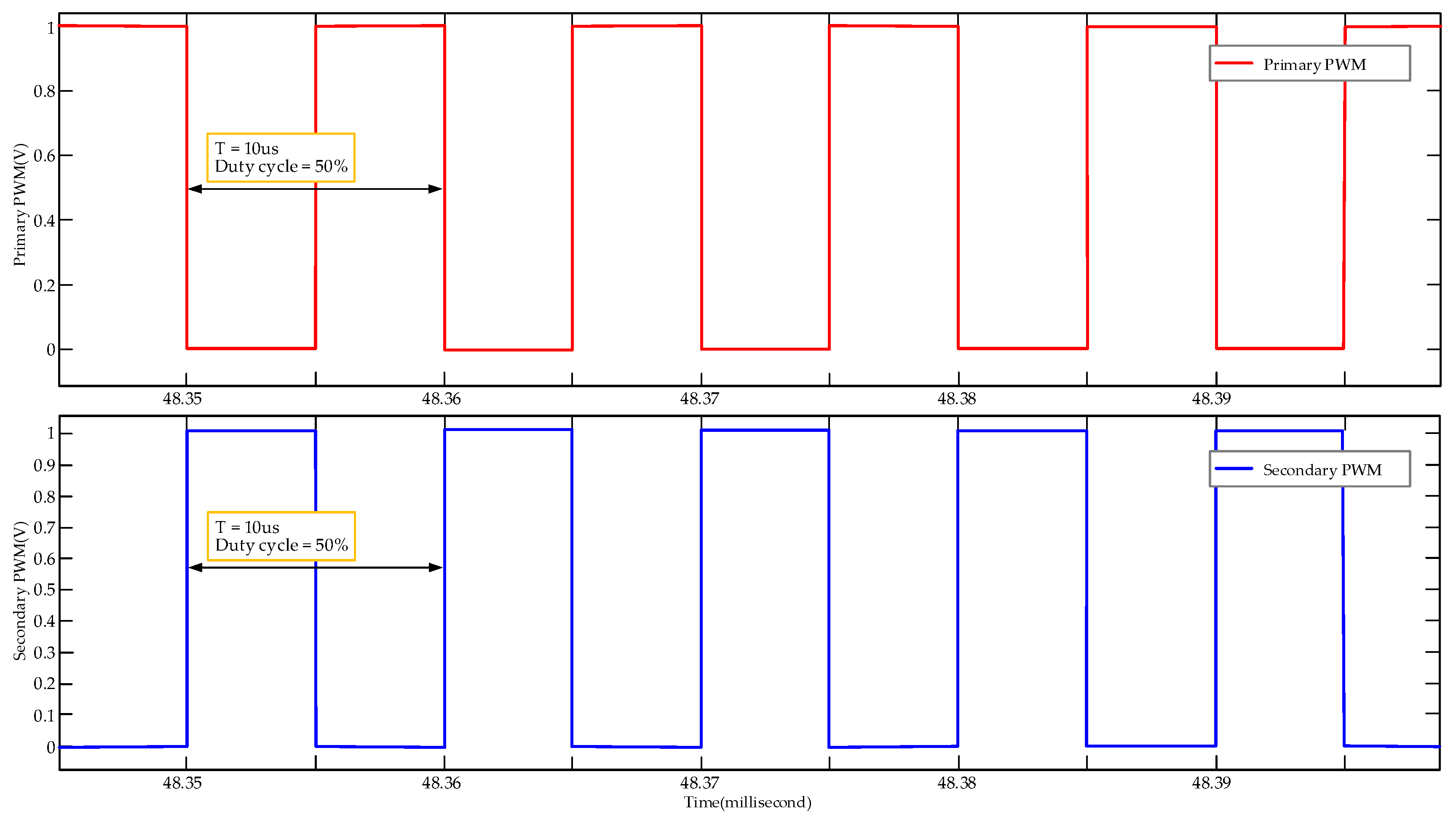Electronics 09 01744 g020