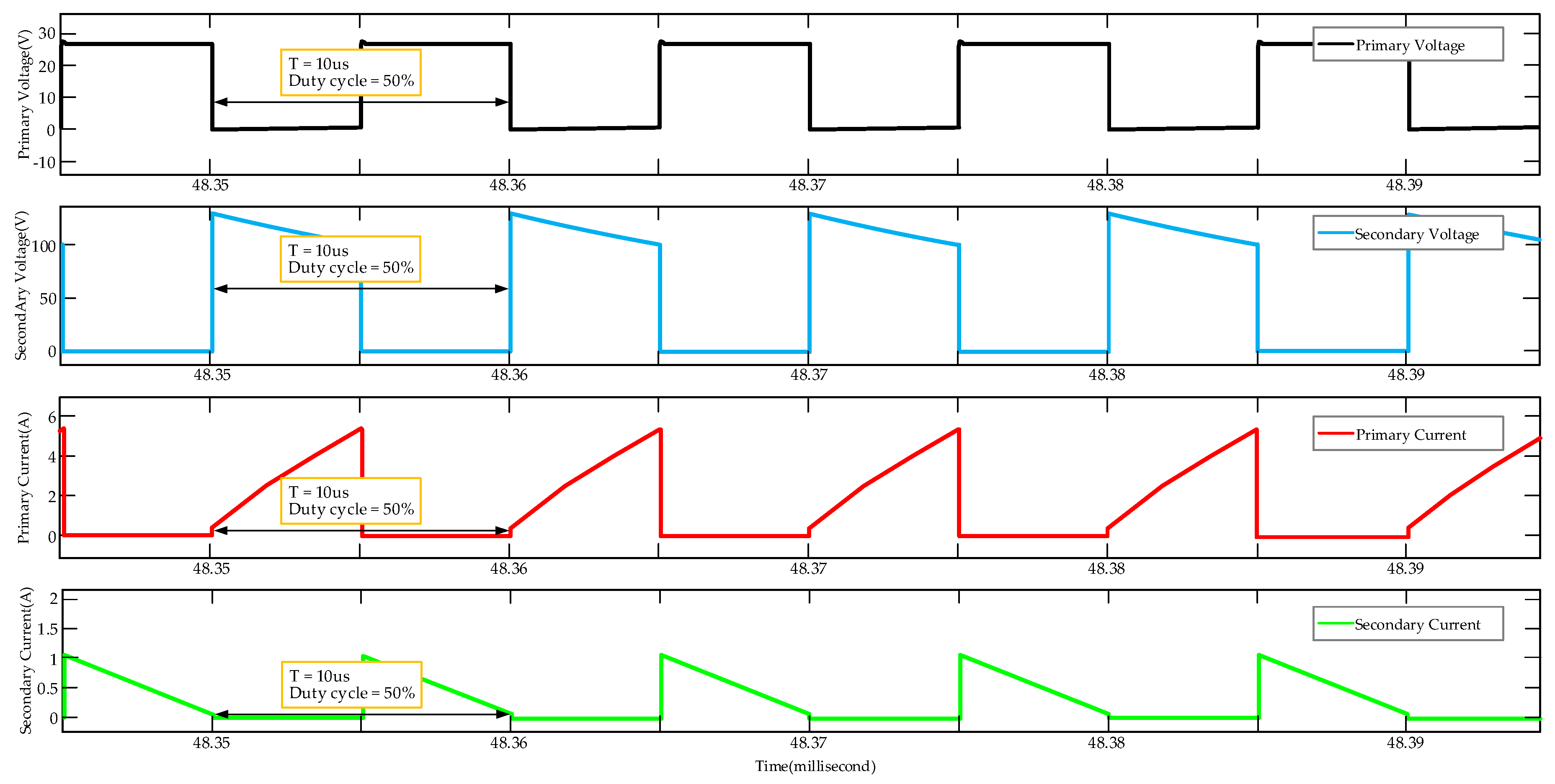 Electronics 09 01744 g021
