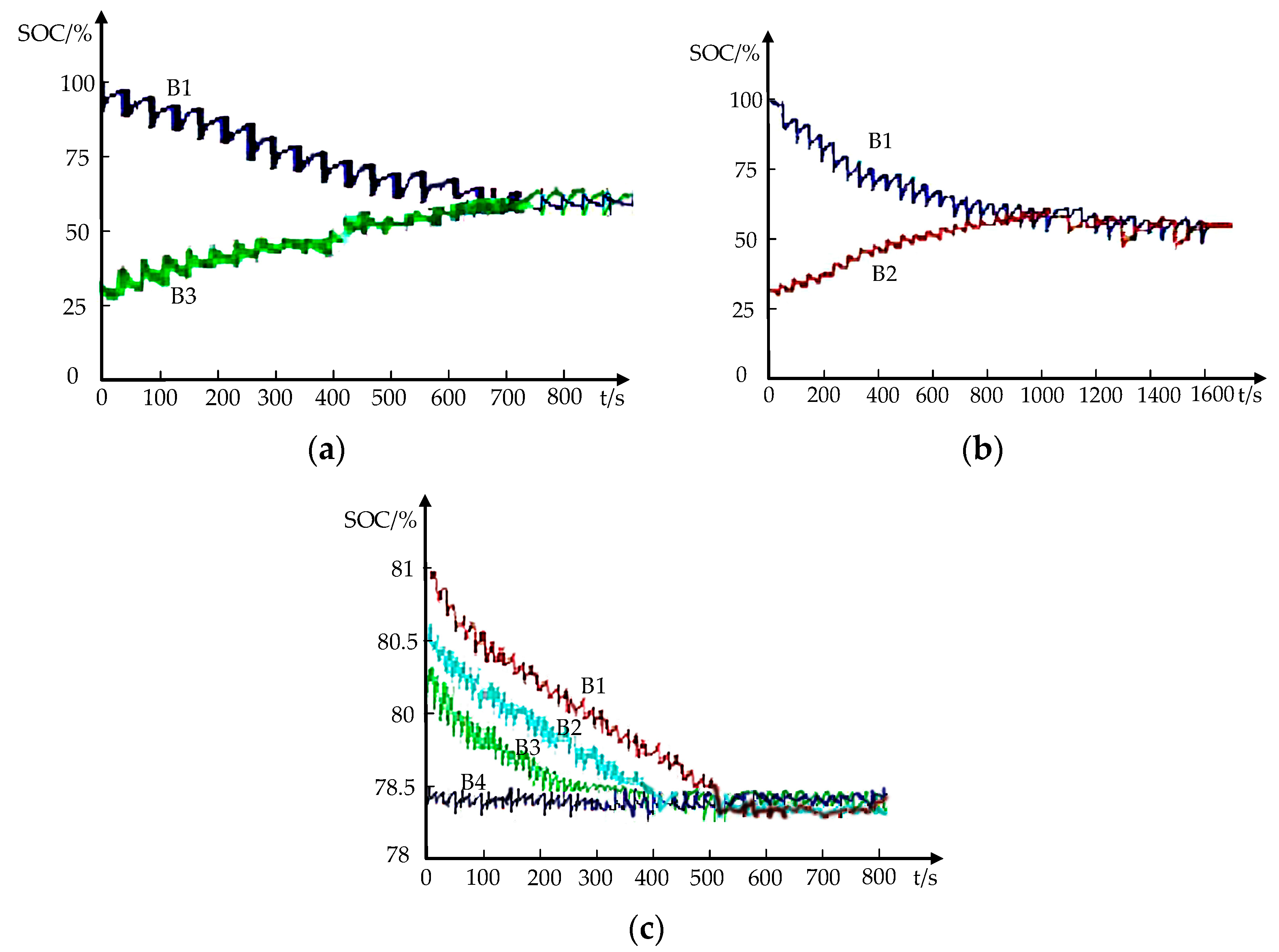Electronics 09 01744 g024