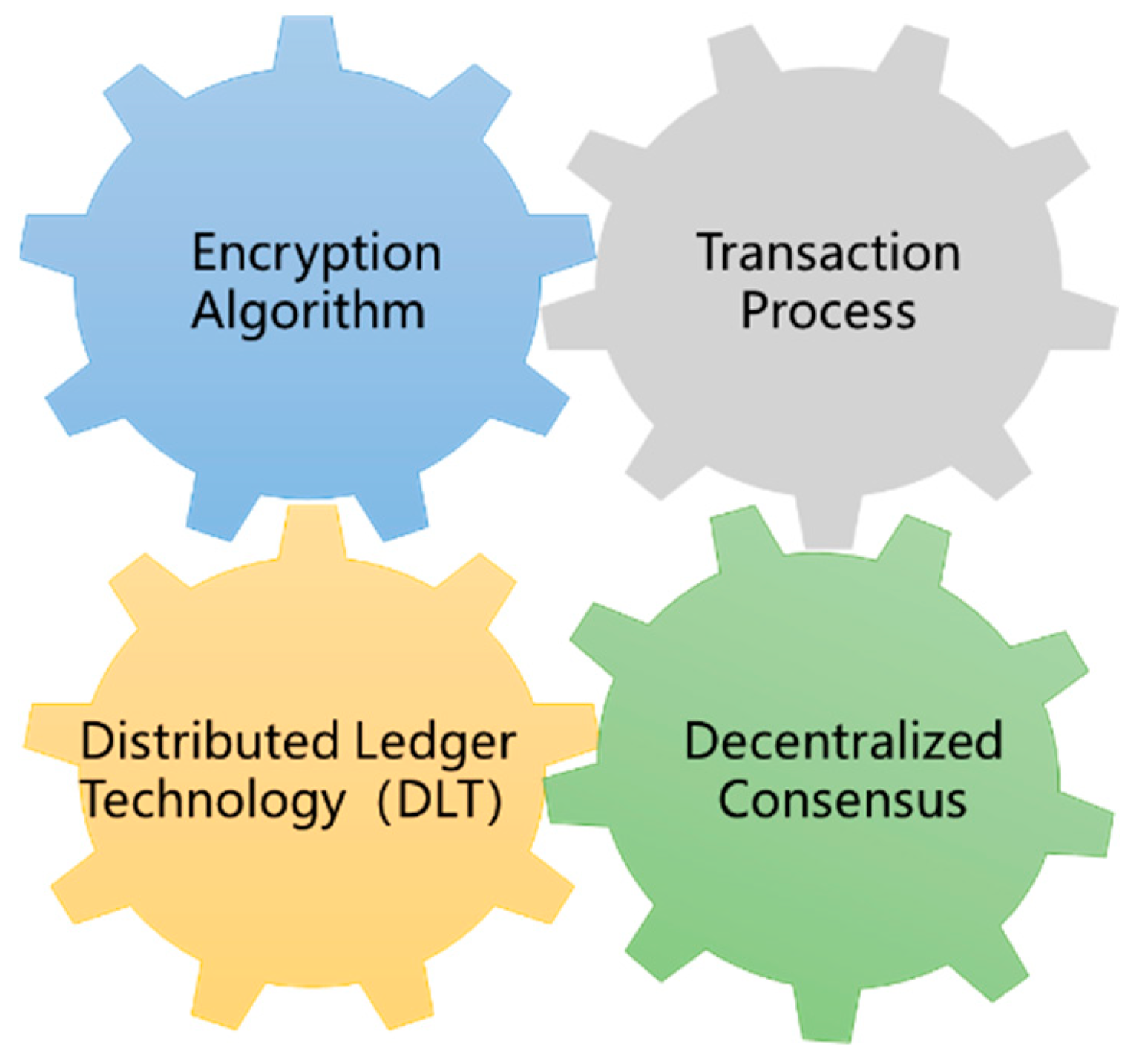 Electronics 09 01746 g001