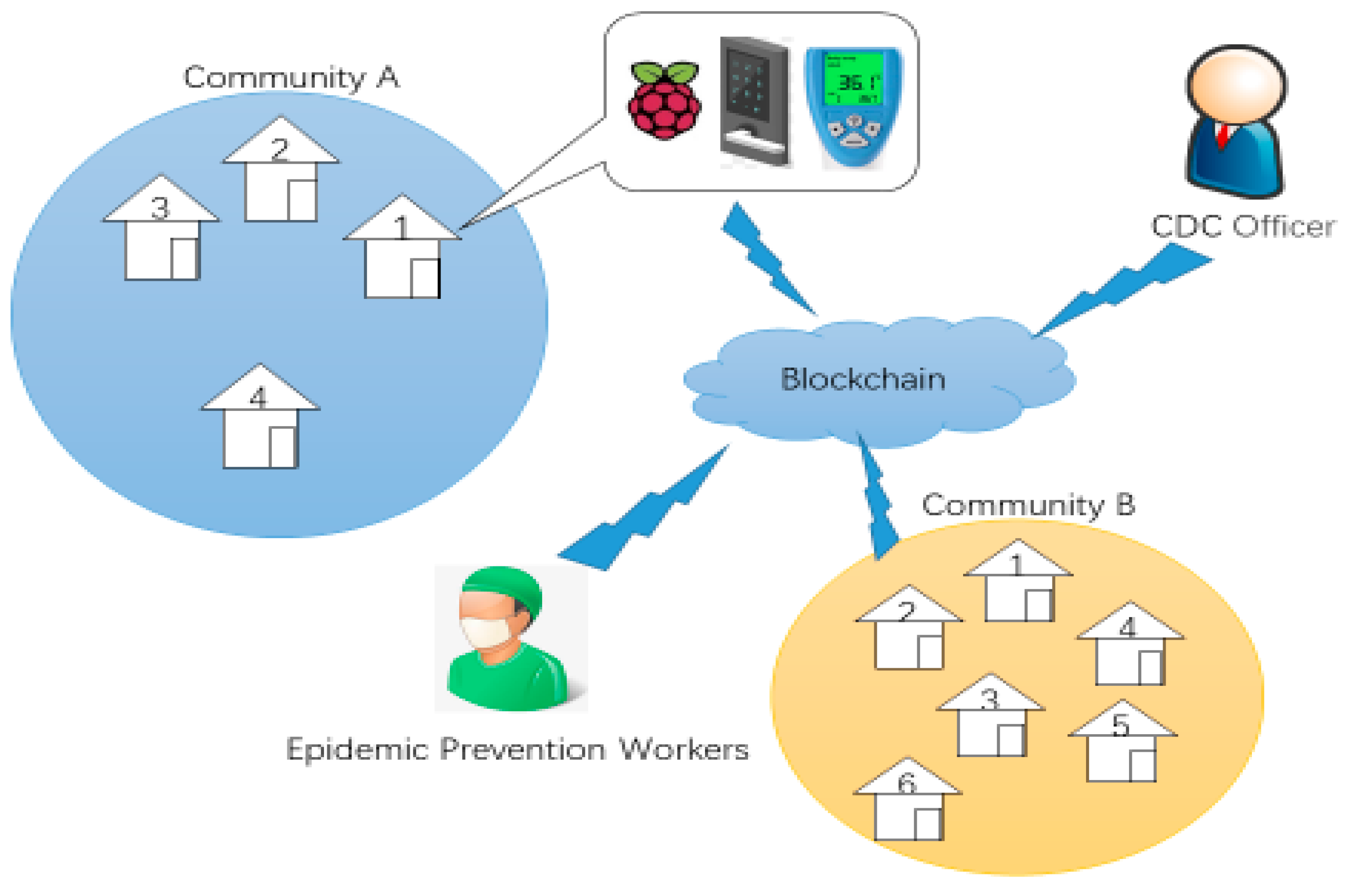Electronics 09 01746 g002