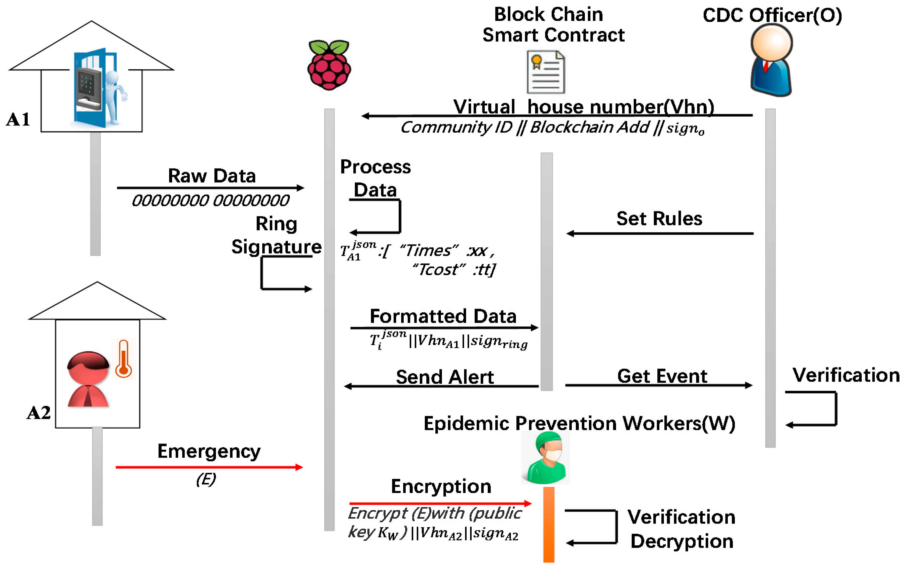 Electronics 09 01746 g003