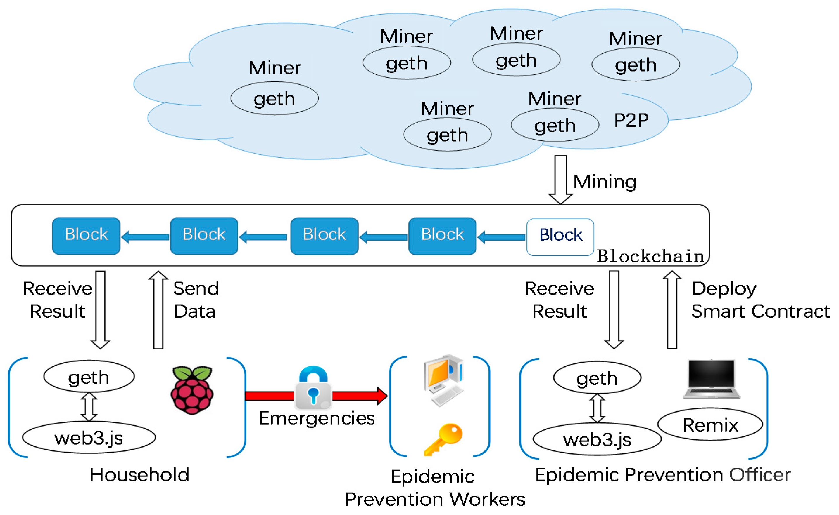 Electronics 09 01746 g004