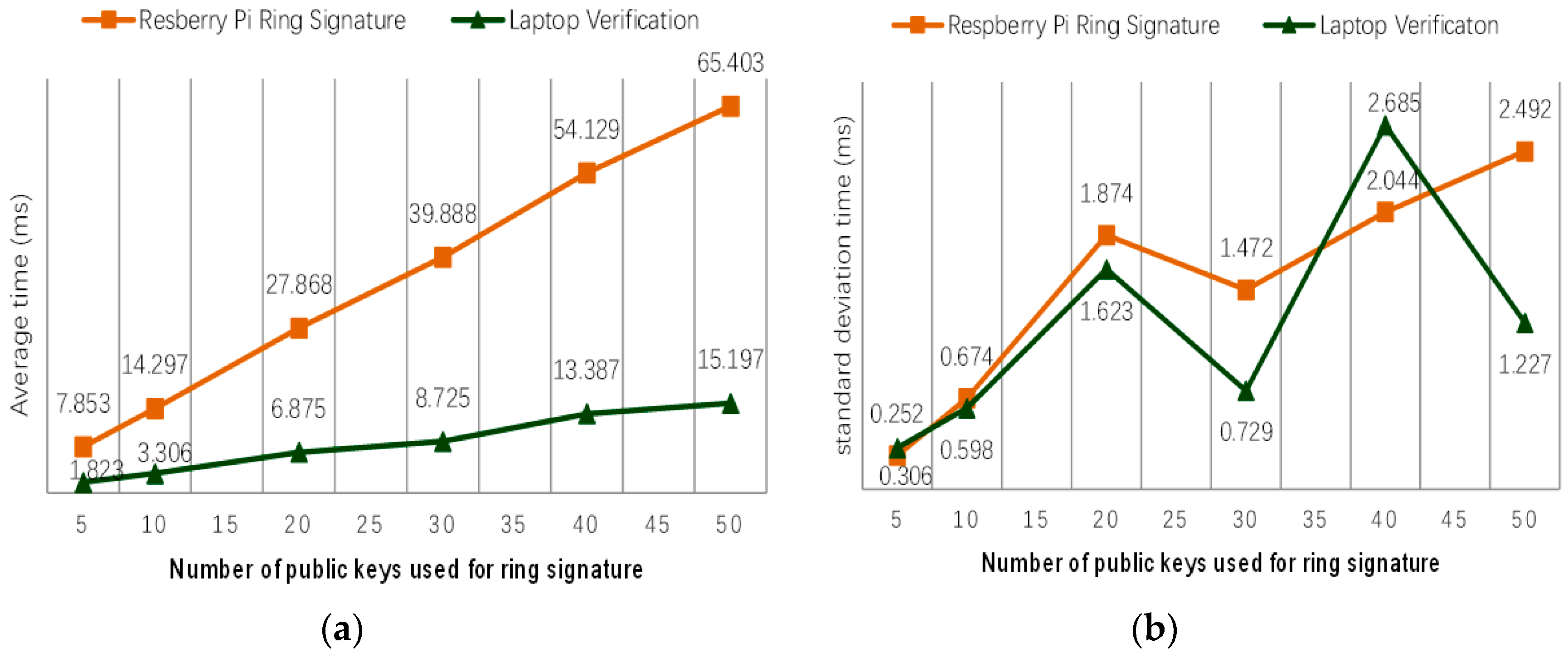 Electronics 09 01746 g005