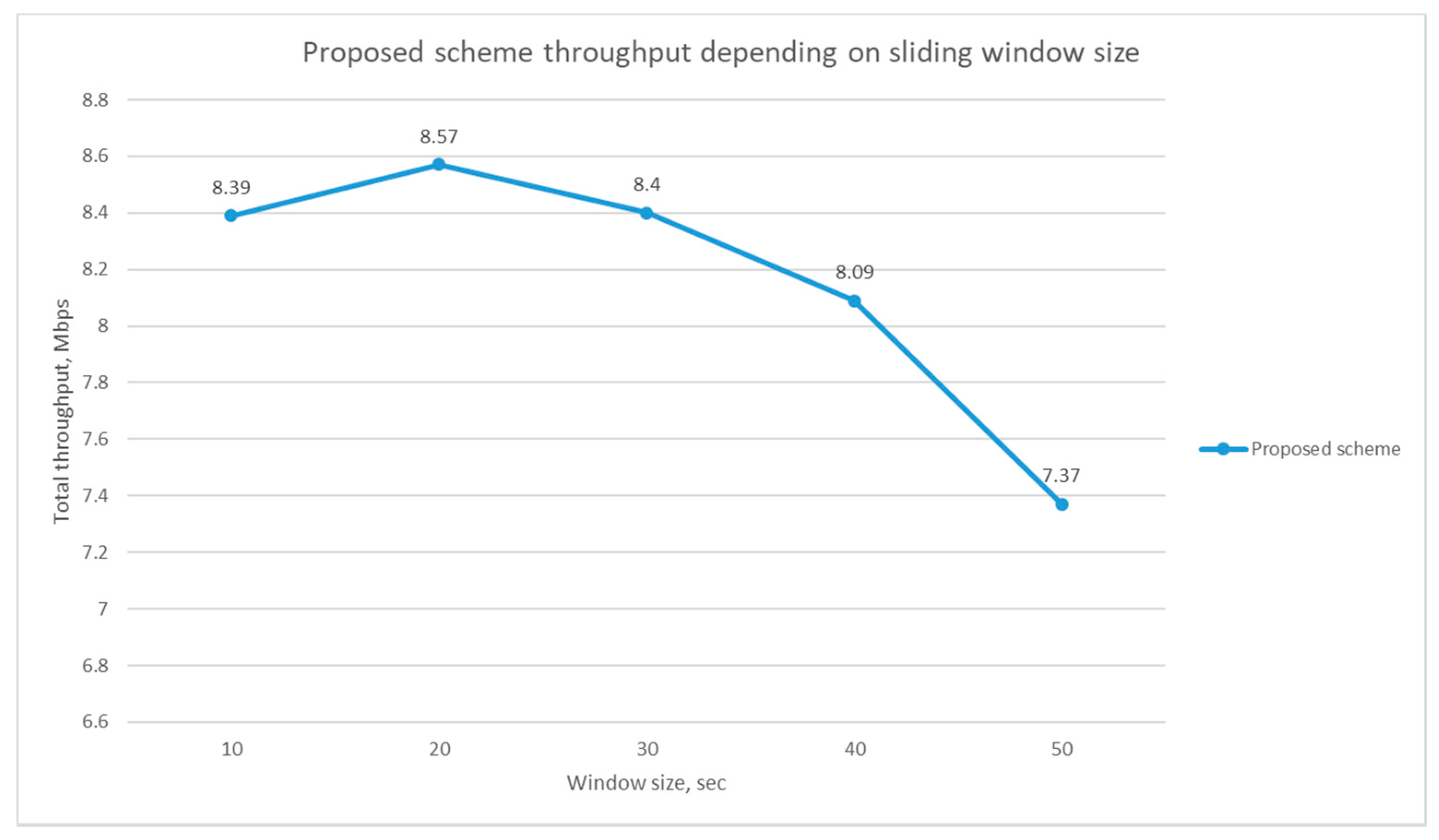 Electronics 09 01749 g009