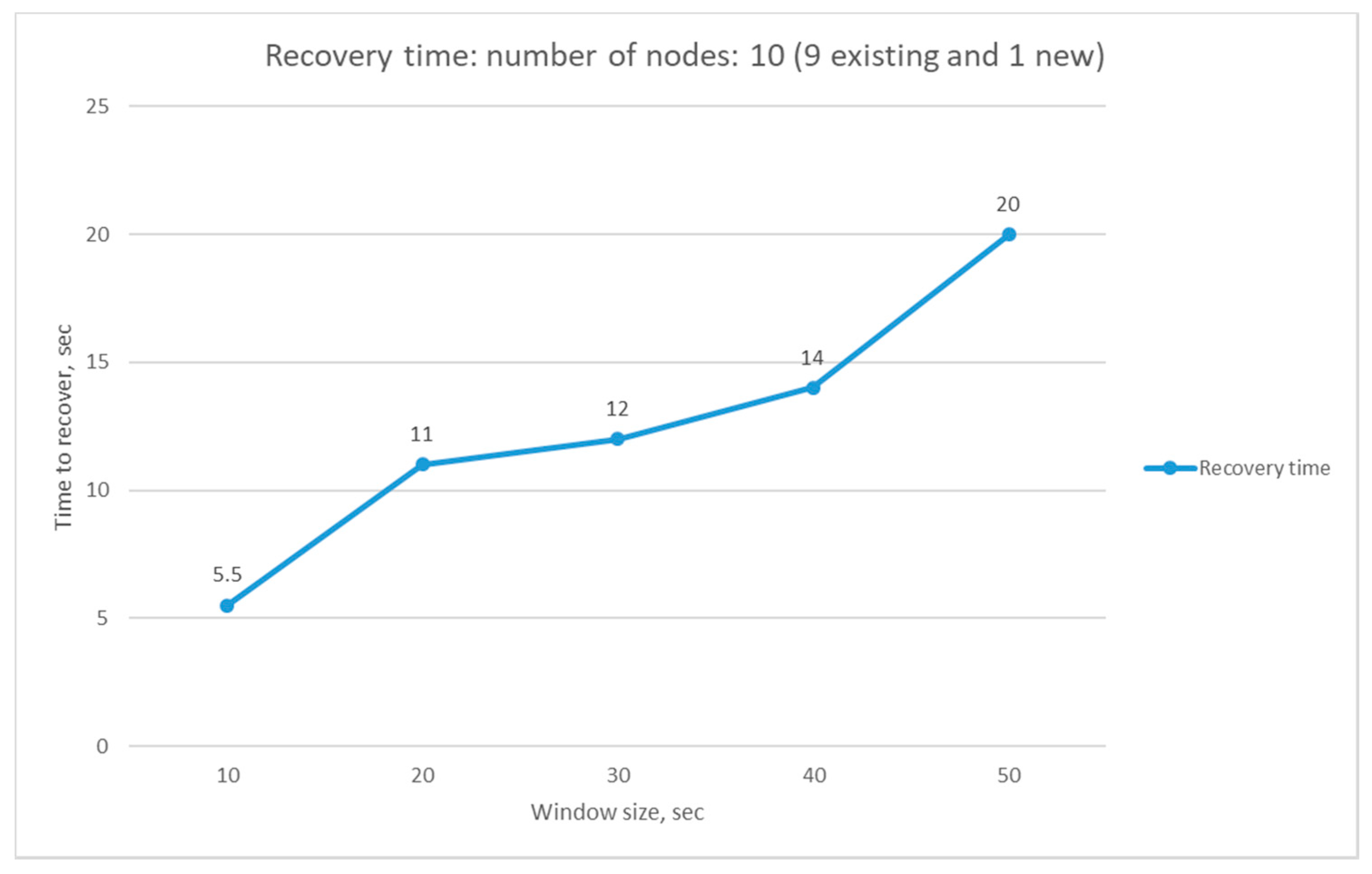 Electronics 09 01749 g010