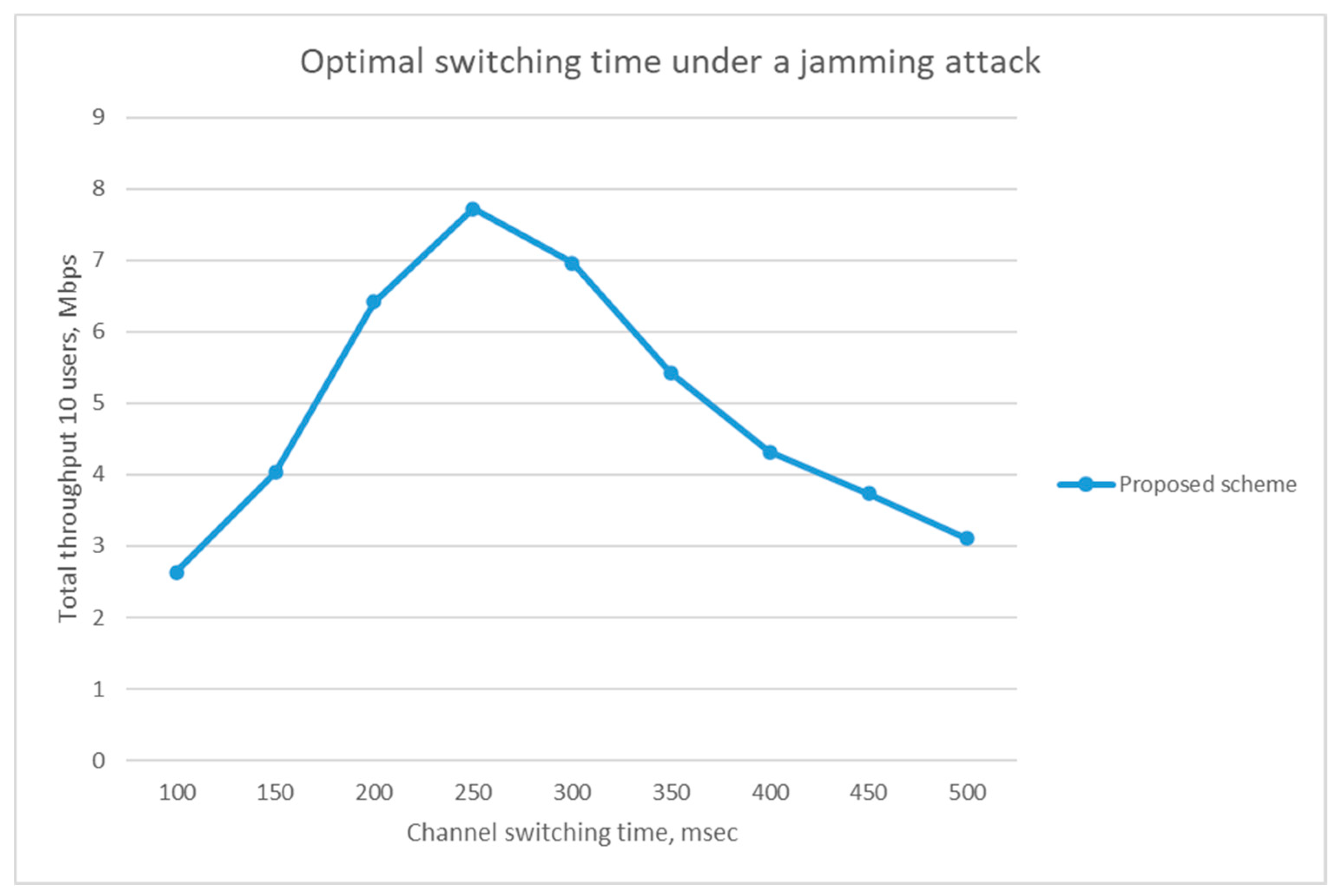 Electronics 09 01749 g012