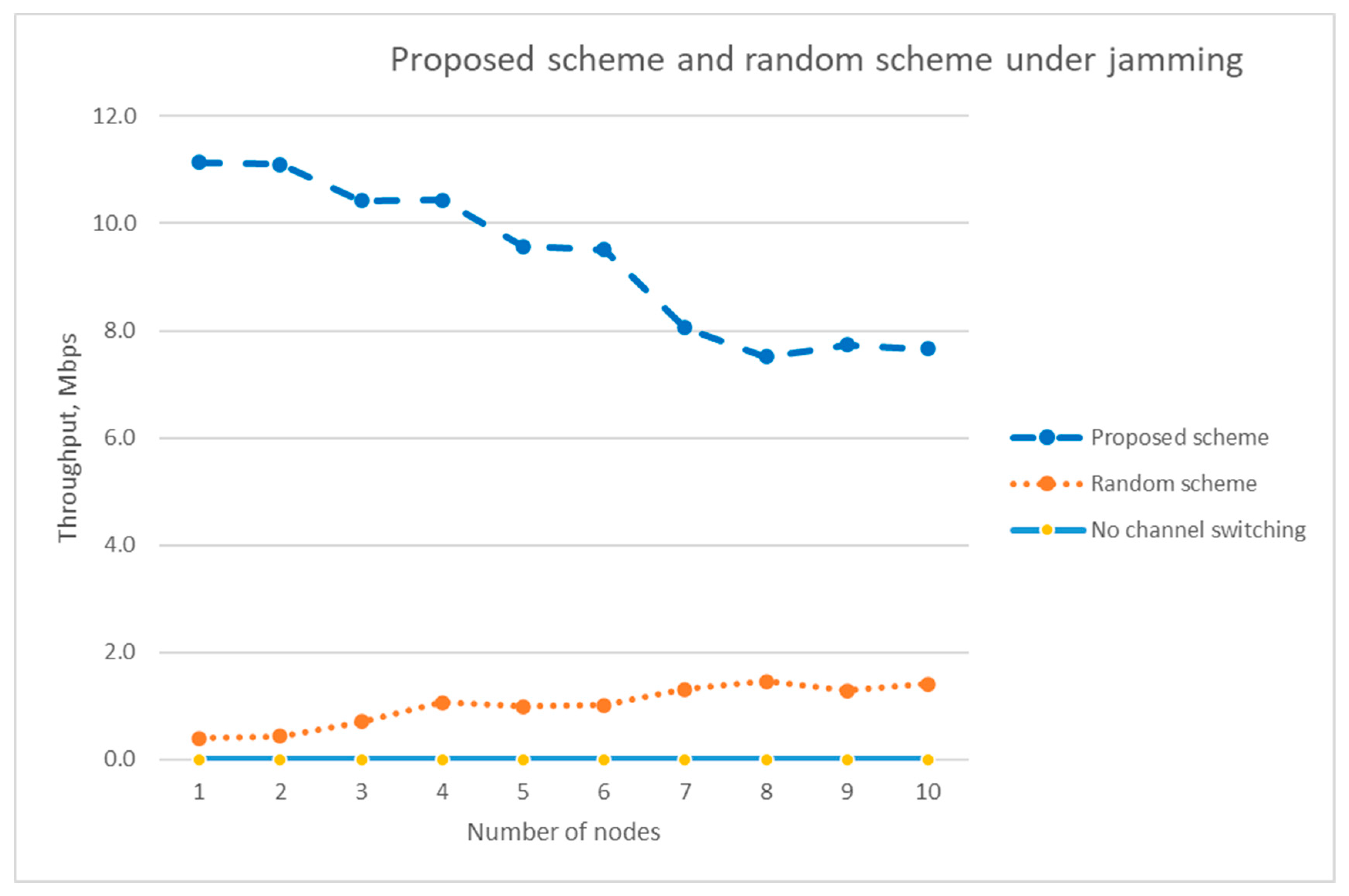Electronics 09 01749 g015