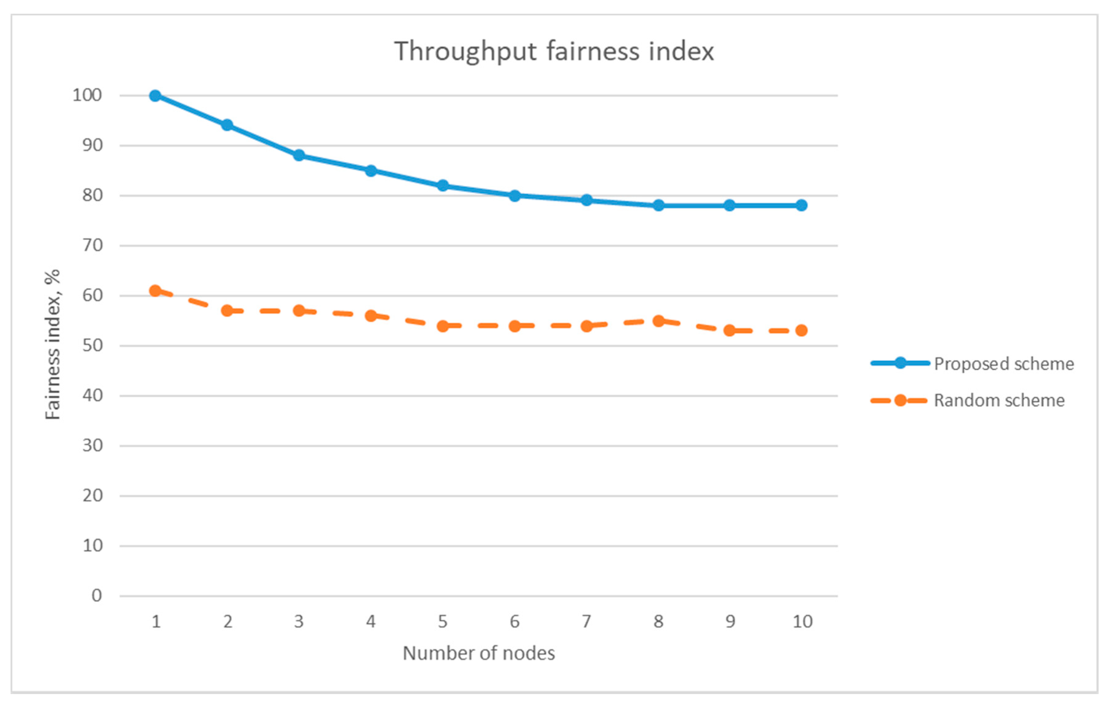 Electronics 09 01749 g017