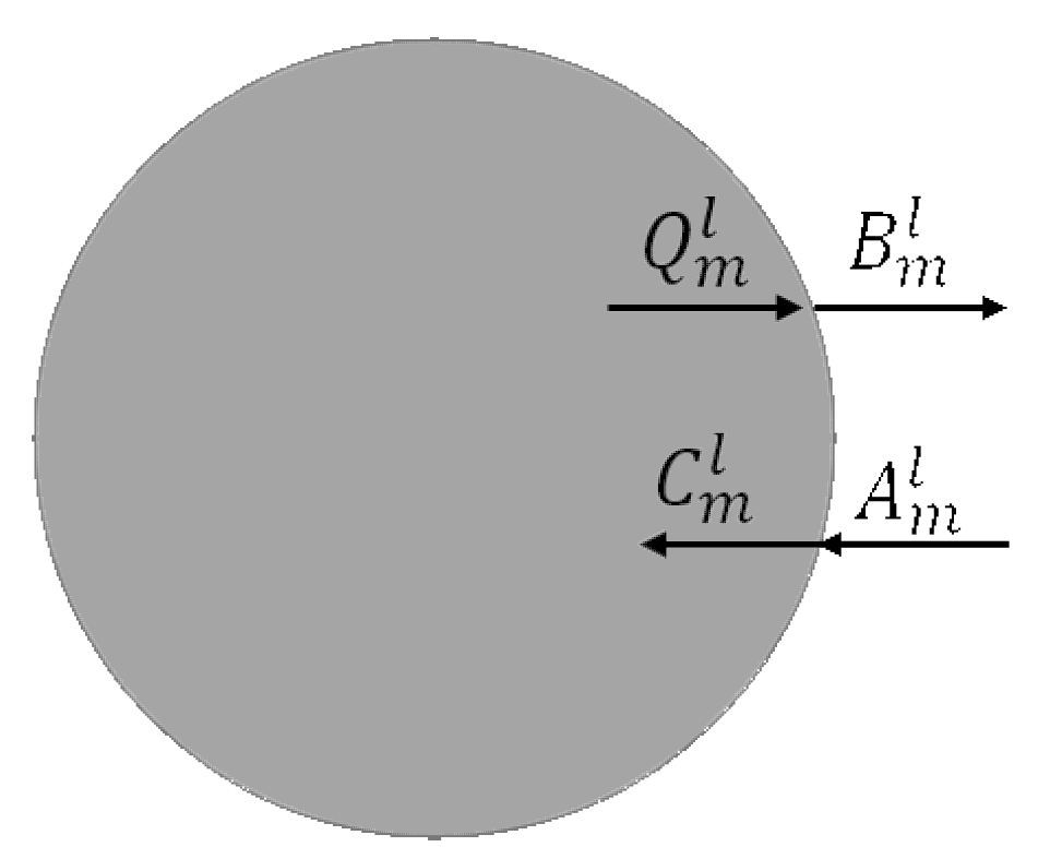 Electronics 09 01750 g003 Electronics 09 01750 g003