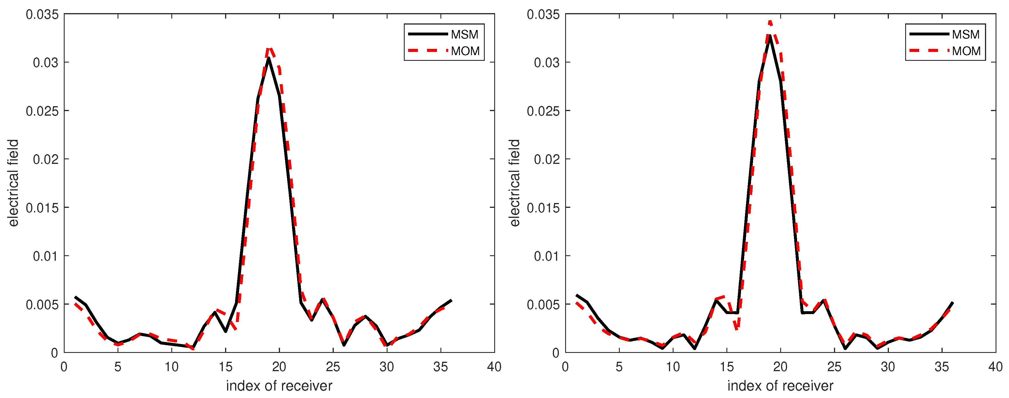 Electronics 09 01750 g004 Electronics 09 01750 g004