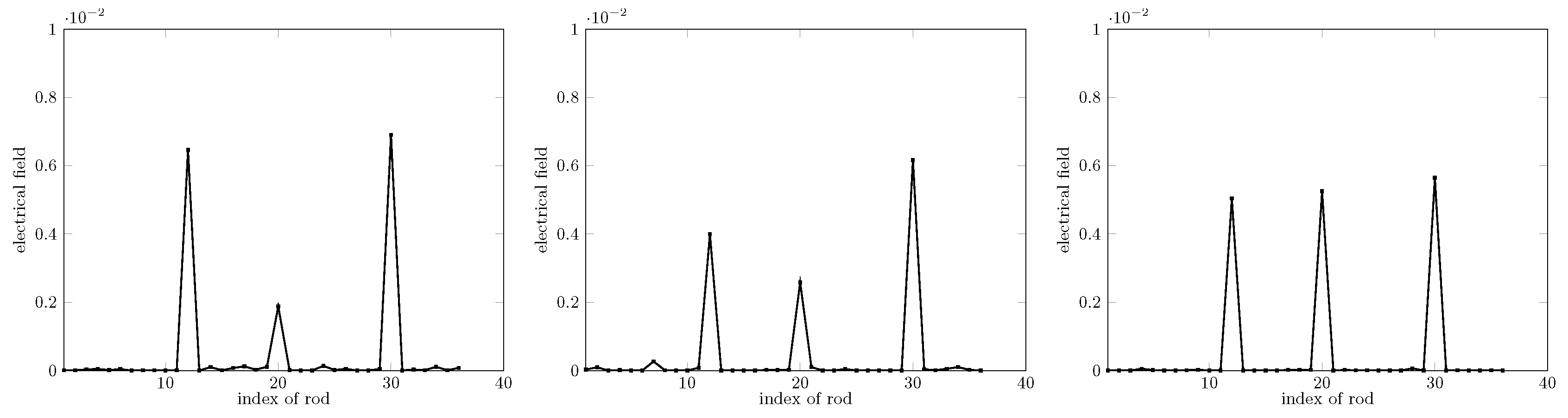 Electronics 09 01750 g007 Electronics 09 01750 g007