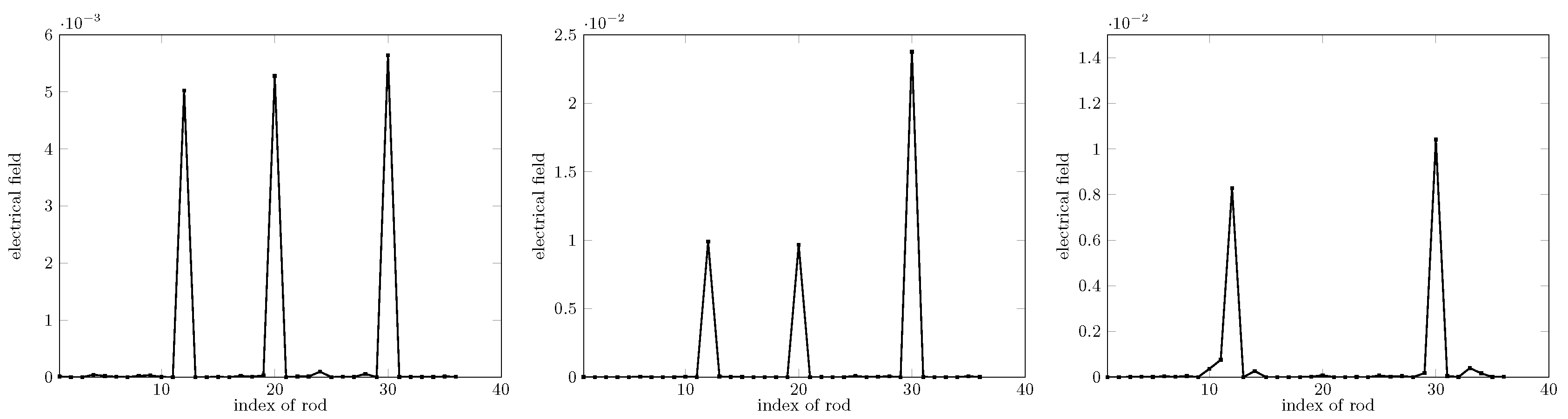 Electronics 09 01750 g008 Electronics 09 01750 g008