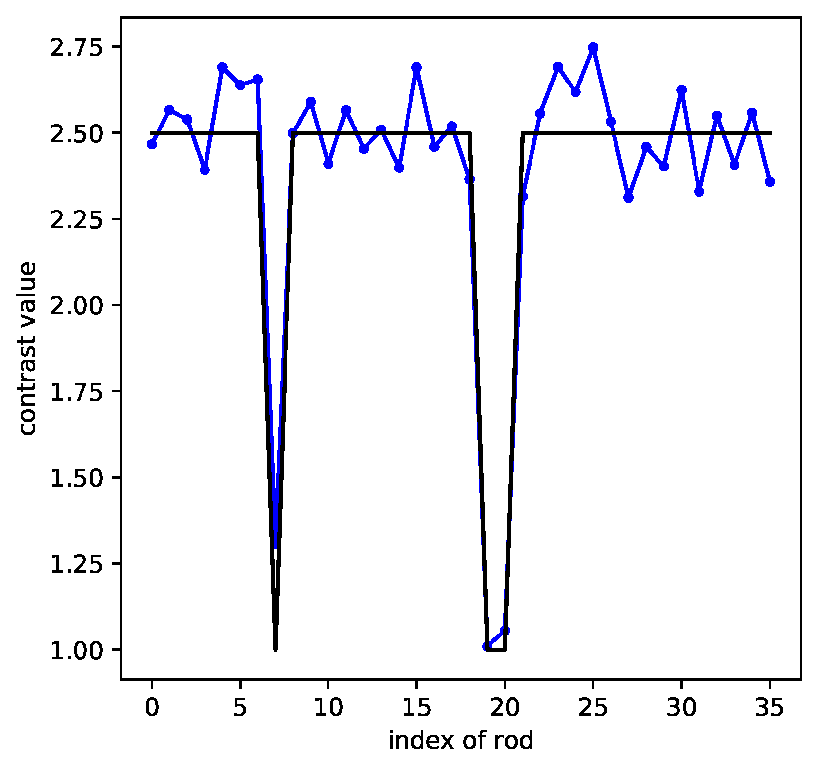 Electronics 09 01750 g014 Electronics 09 01750 g014