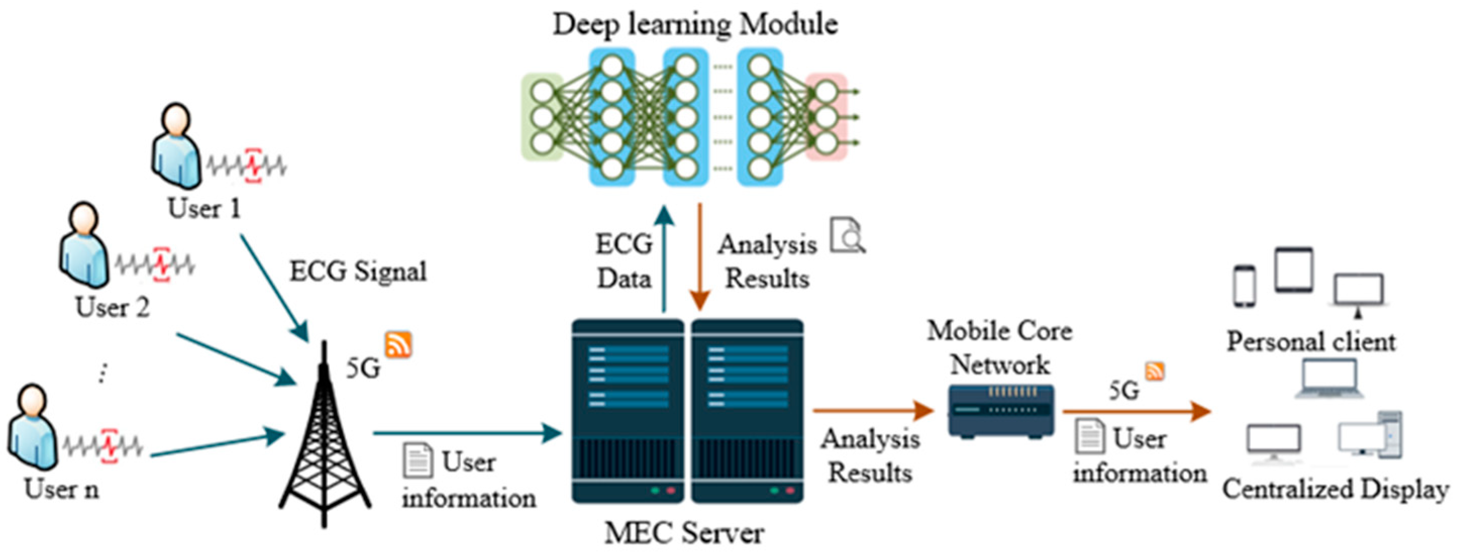 Electronics 09 01753 g002