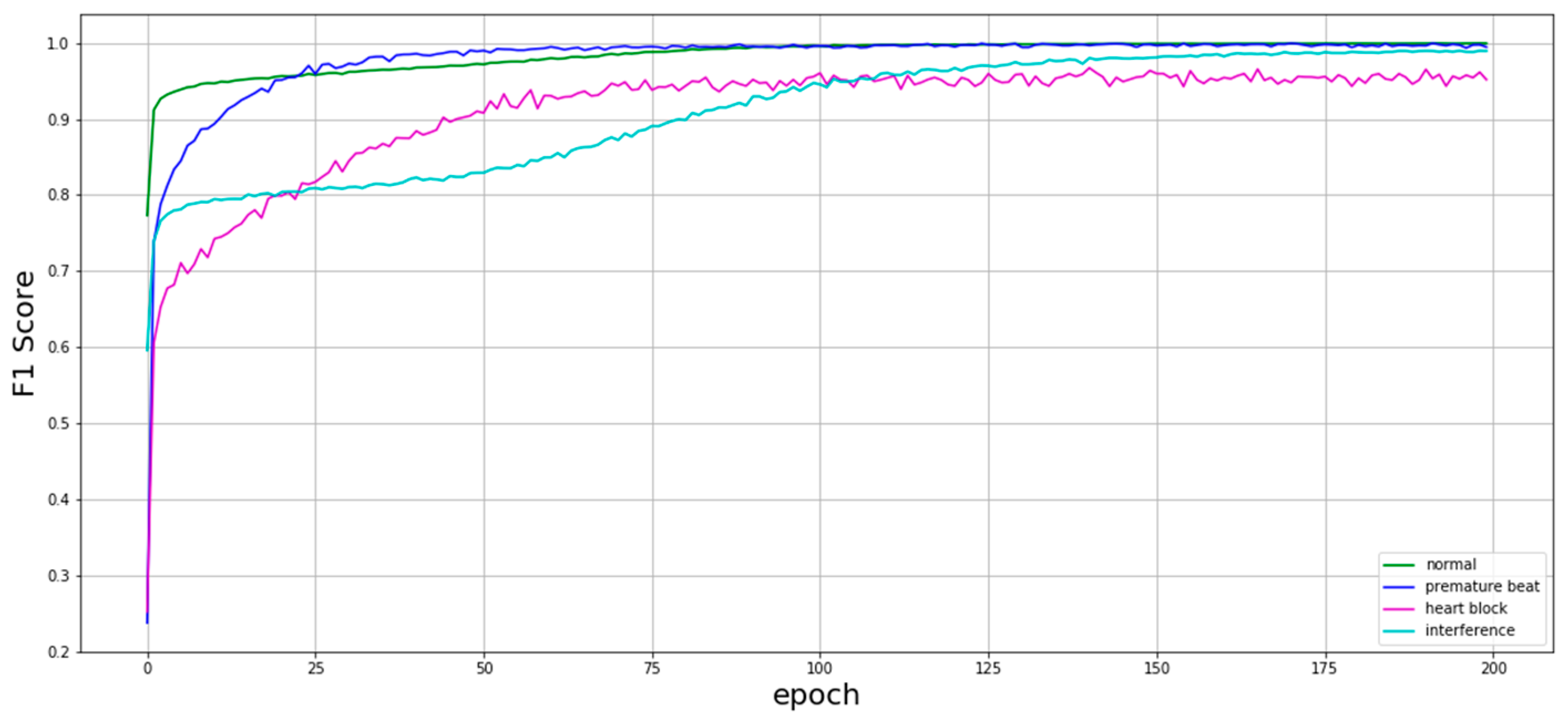 Electronics 09 01753 g006