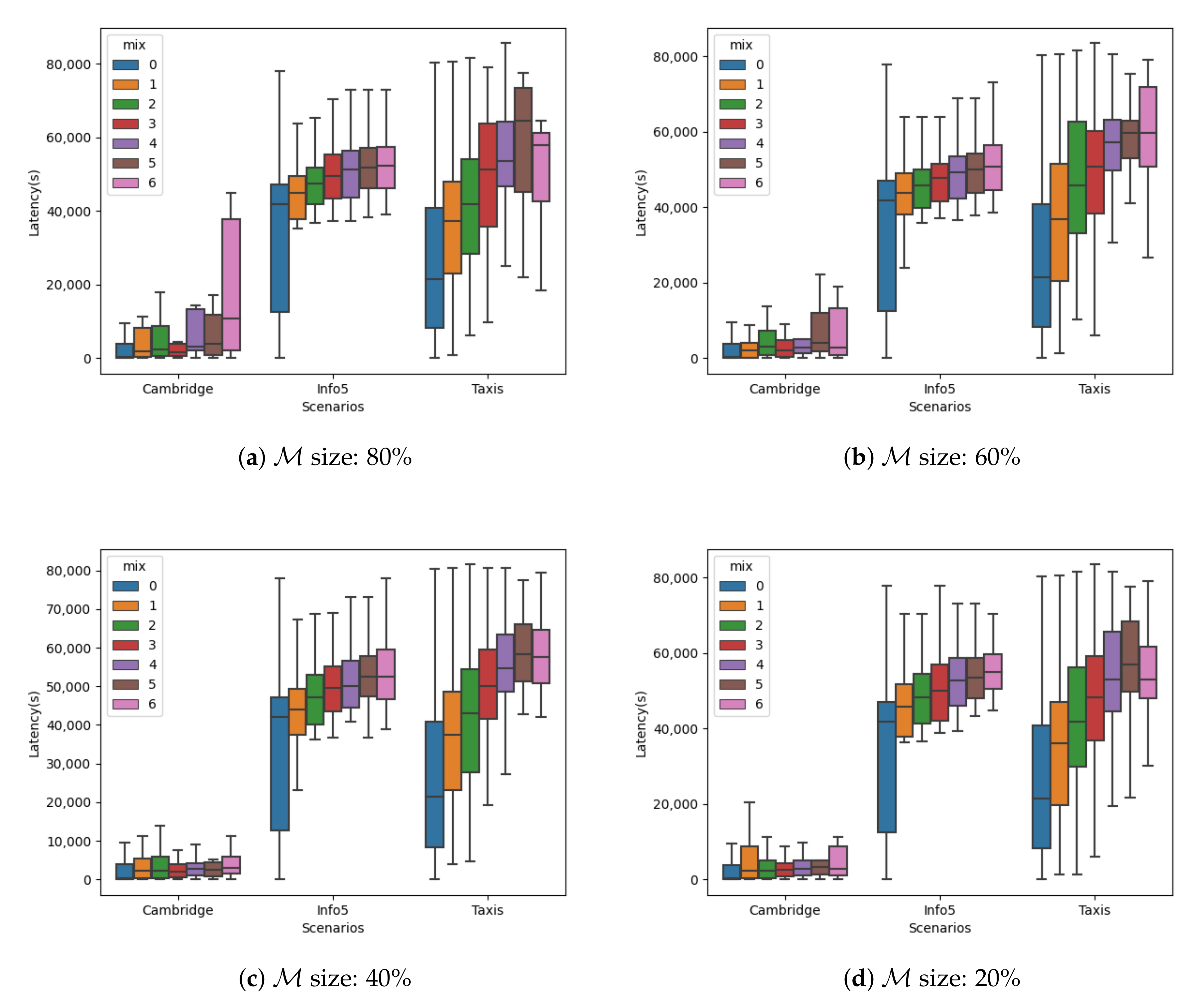 Electronics 09 01754 g005