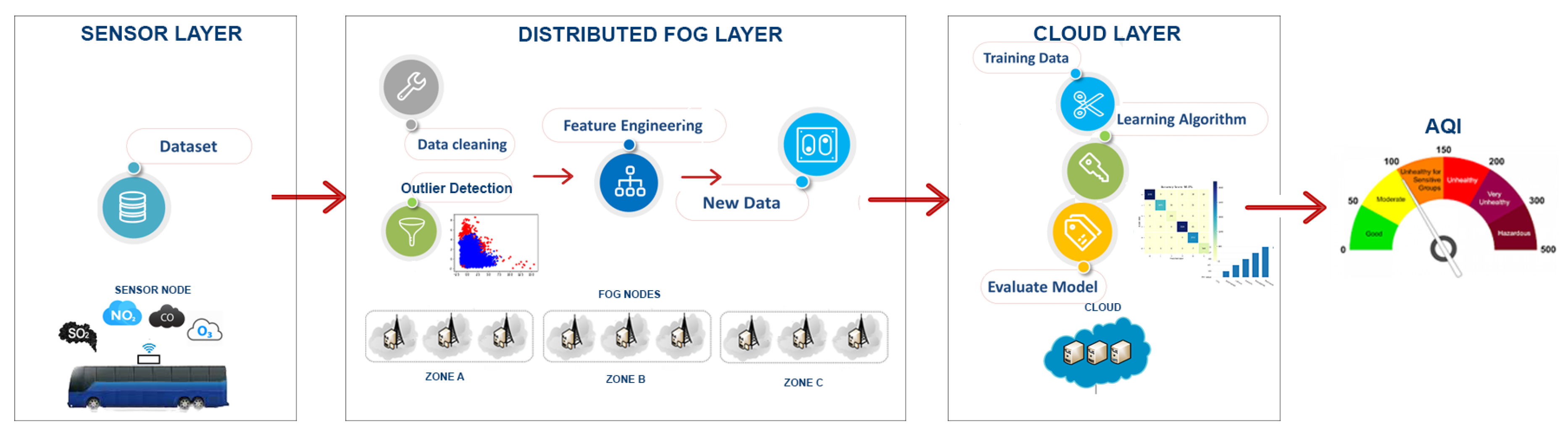 Electronics 09 01756 g002
