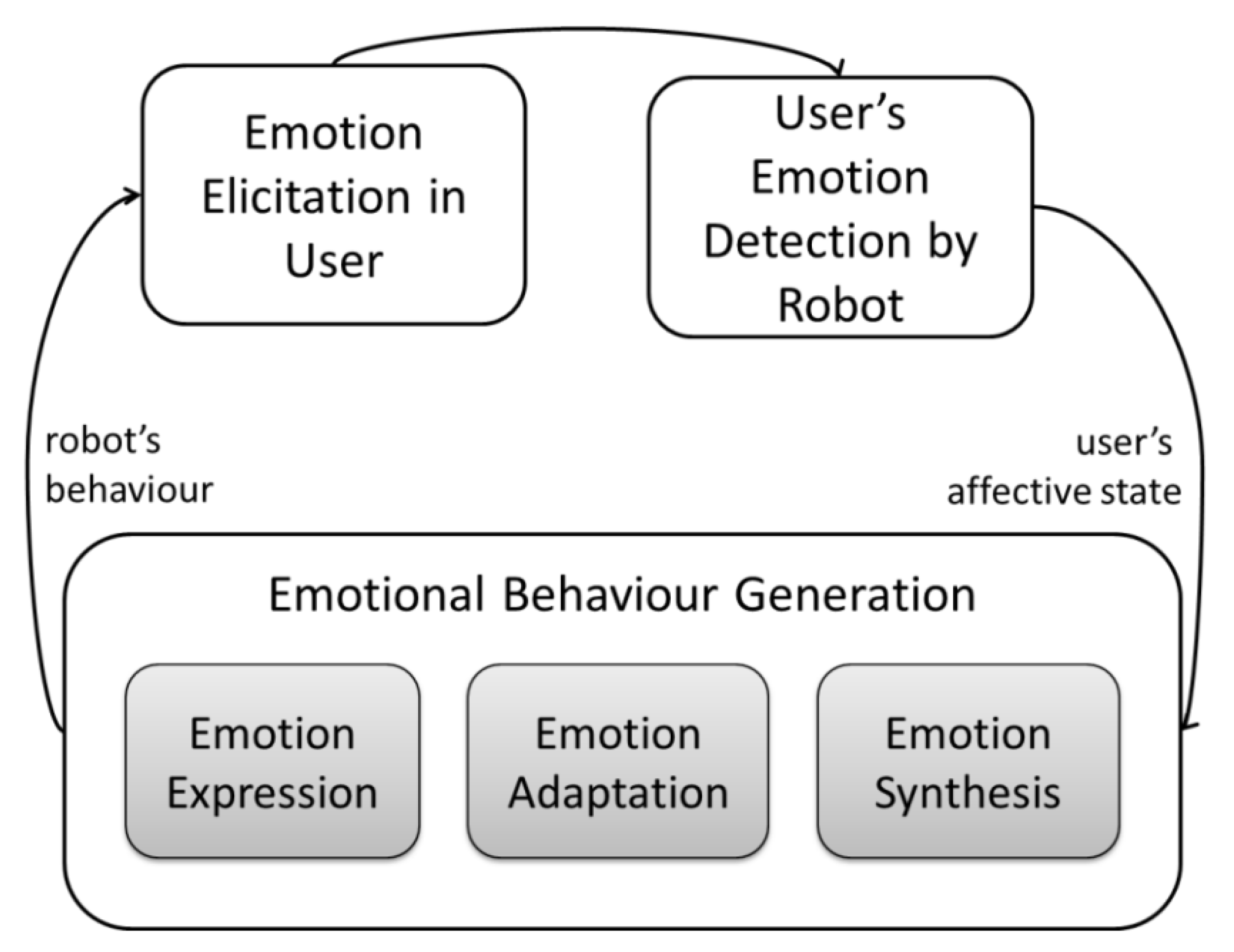 Electronics 09 01761 g003