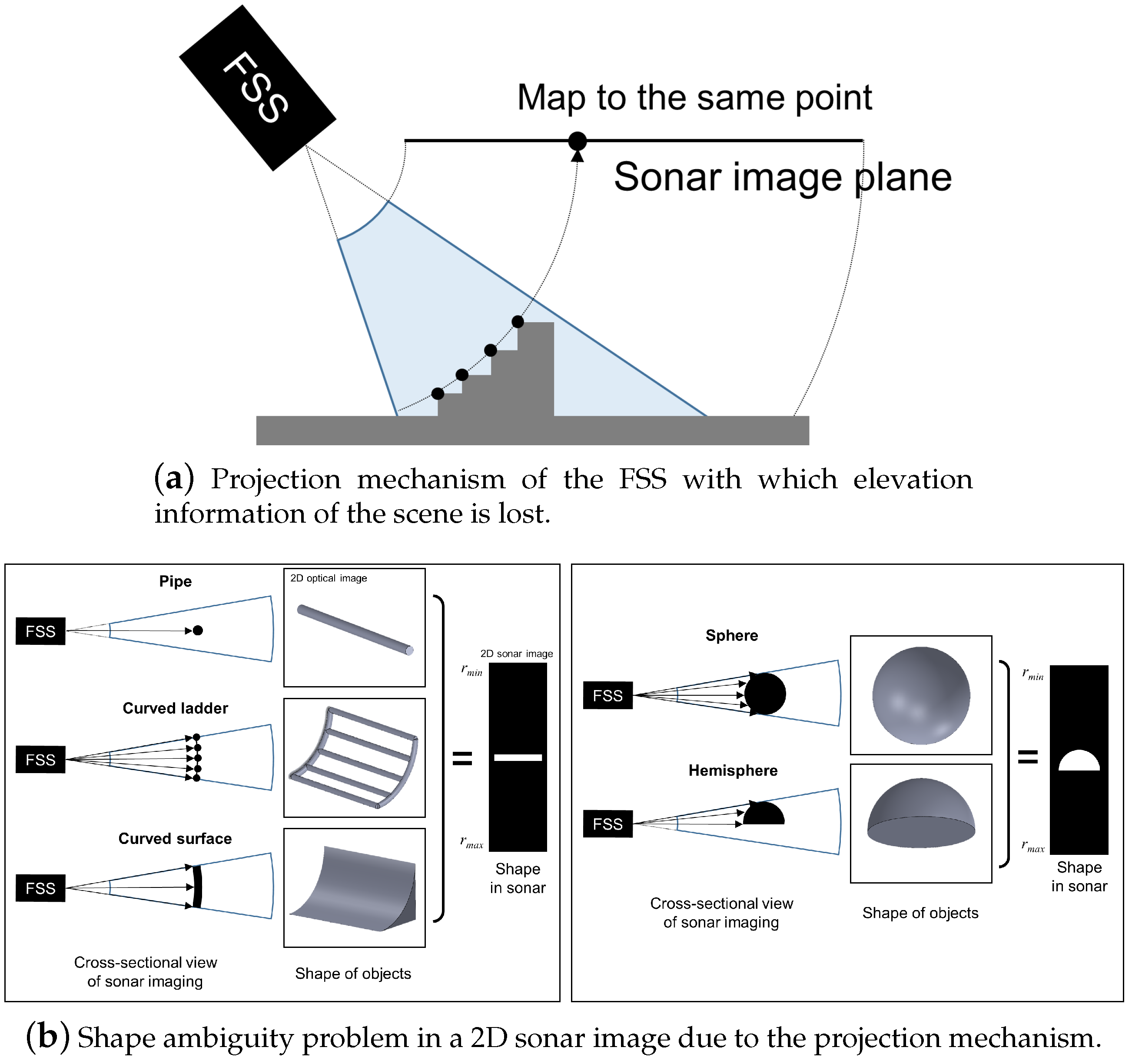 Electronics 09 01763 g002 Electronics 09 01763 g002