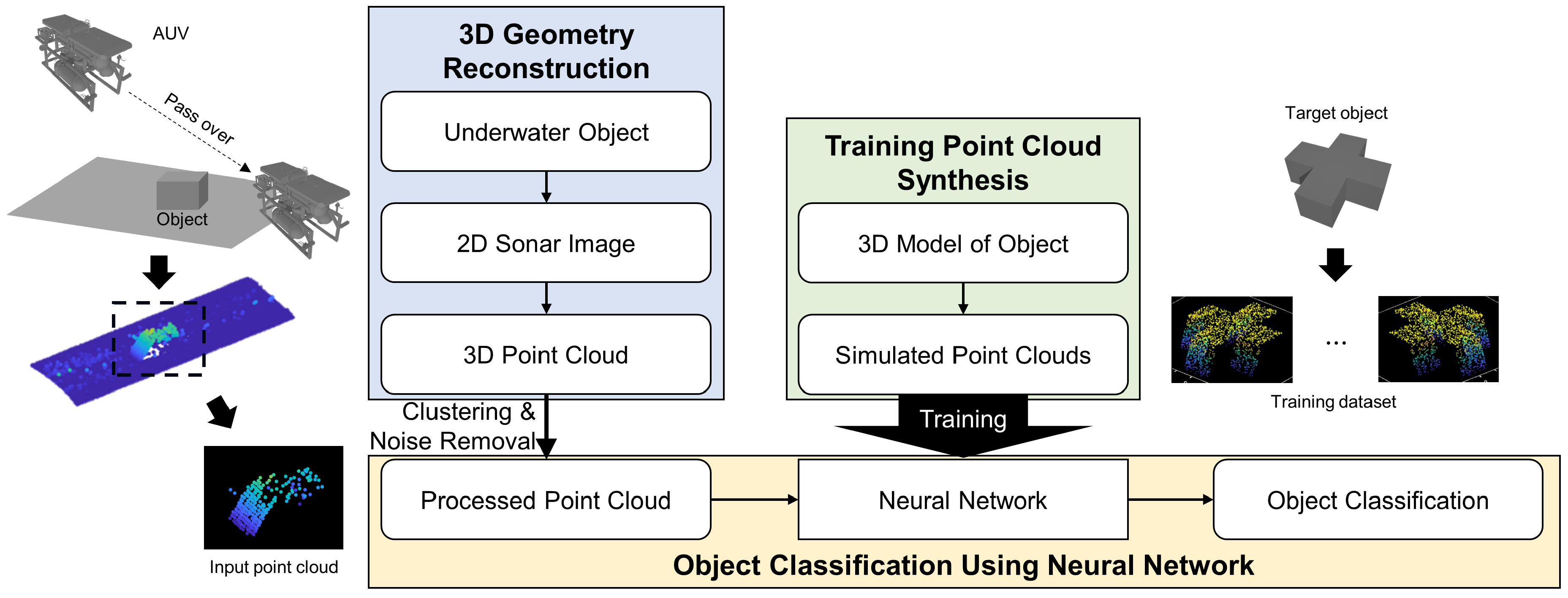 Electronics 09 01763 g003 Electronics 09 01763 g003