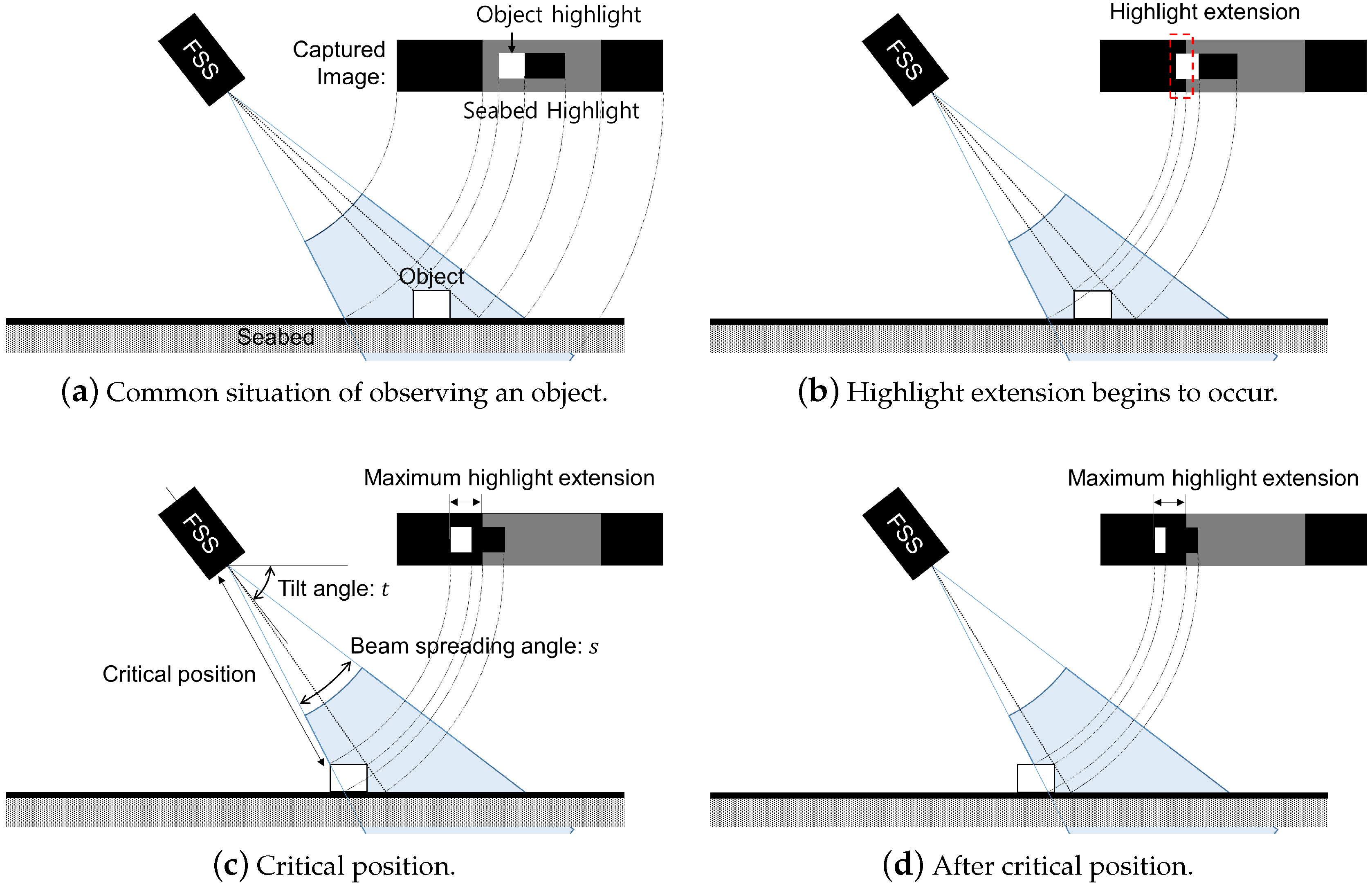 Electronics 09 01763 g004 Electronics 09 01763 g004