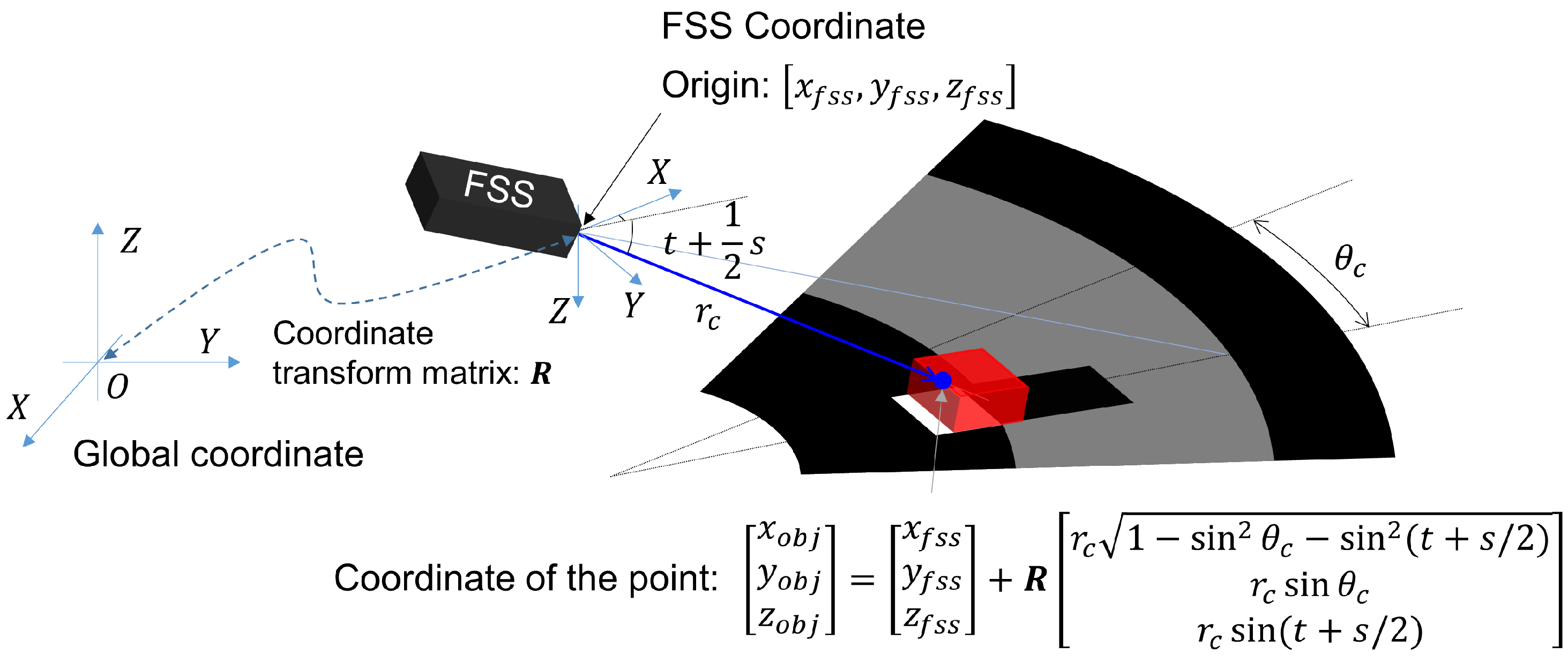 Electronics 09 01763 g005 Electronics 09 01763 g005