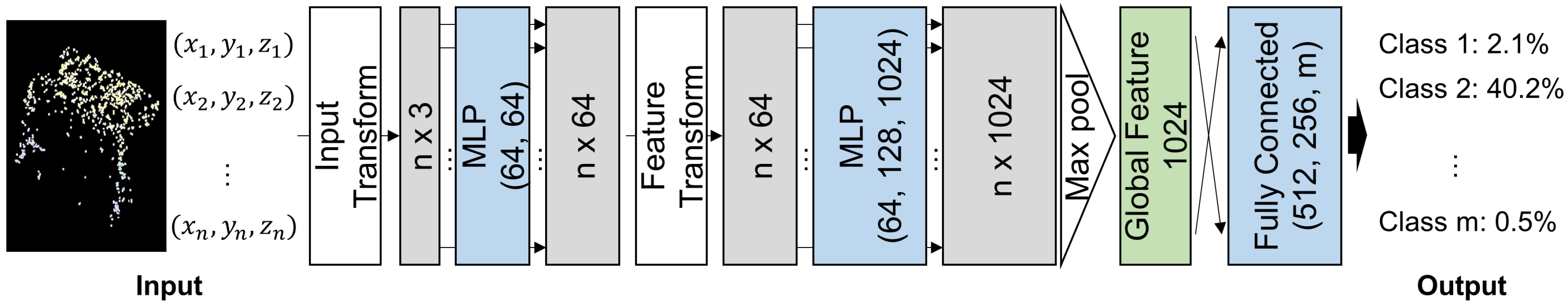 Electronics 09 01763 g006 Electronics 09 01763 g006