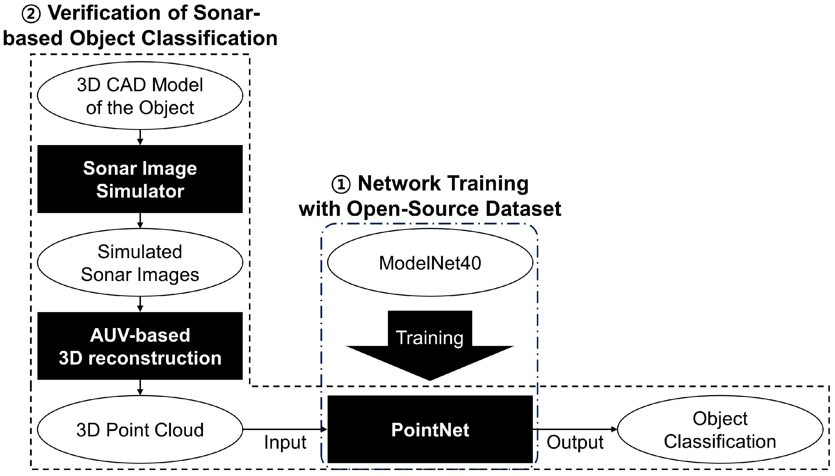 Electronics 09 01763 g010 Electronics 09 01763 g010