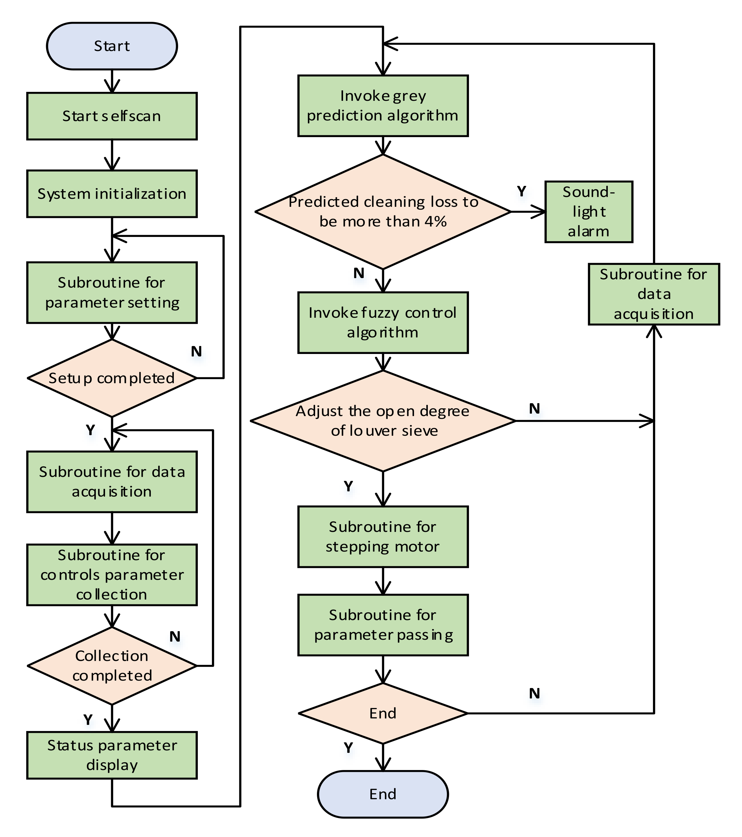 Electronics 09 01764 g004