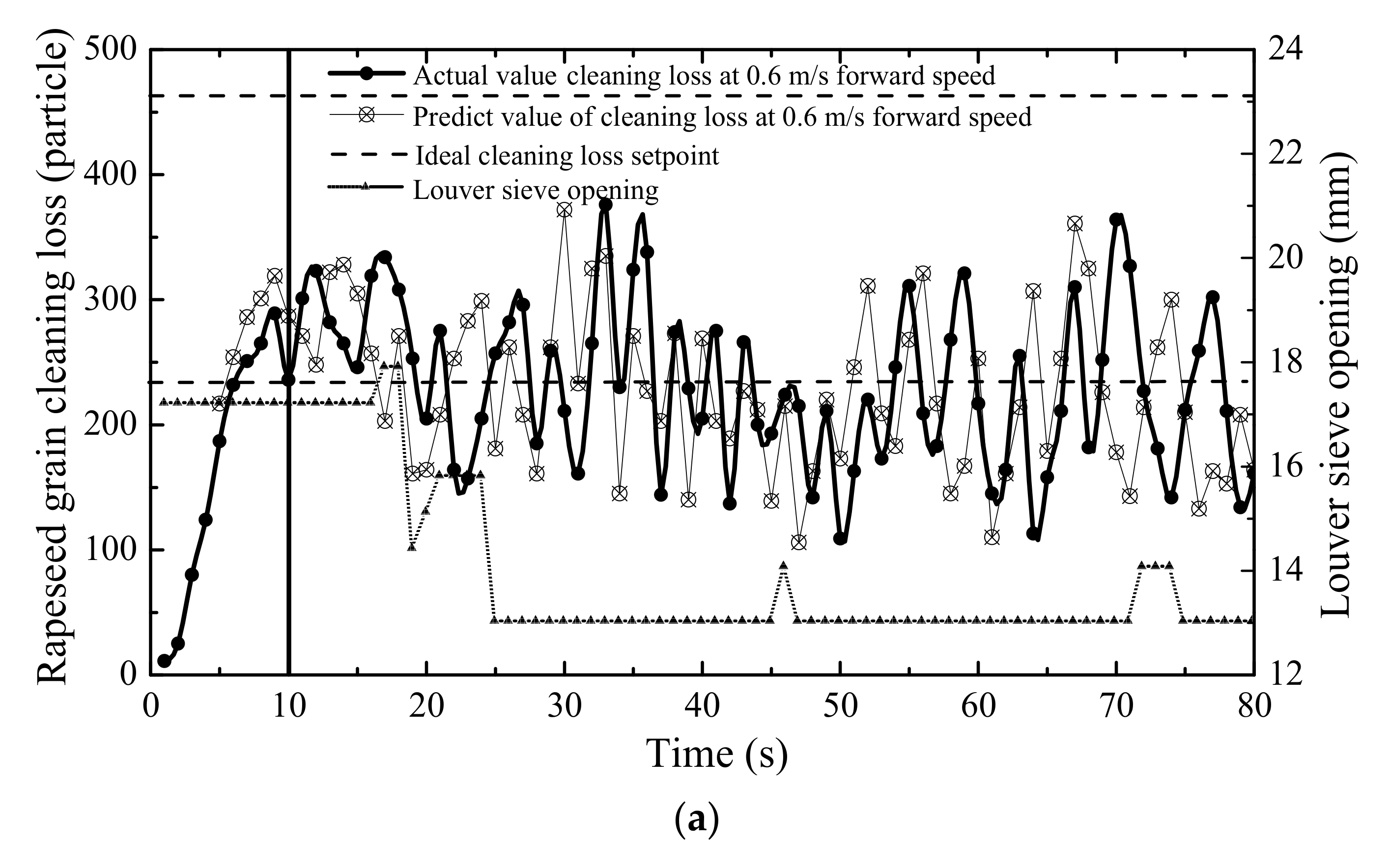 Electronics 09 01764 g011a