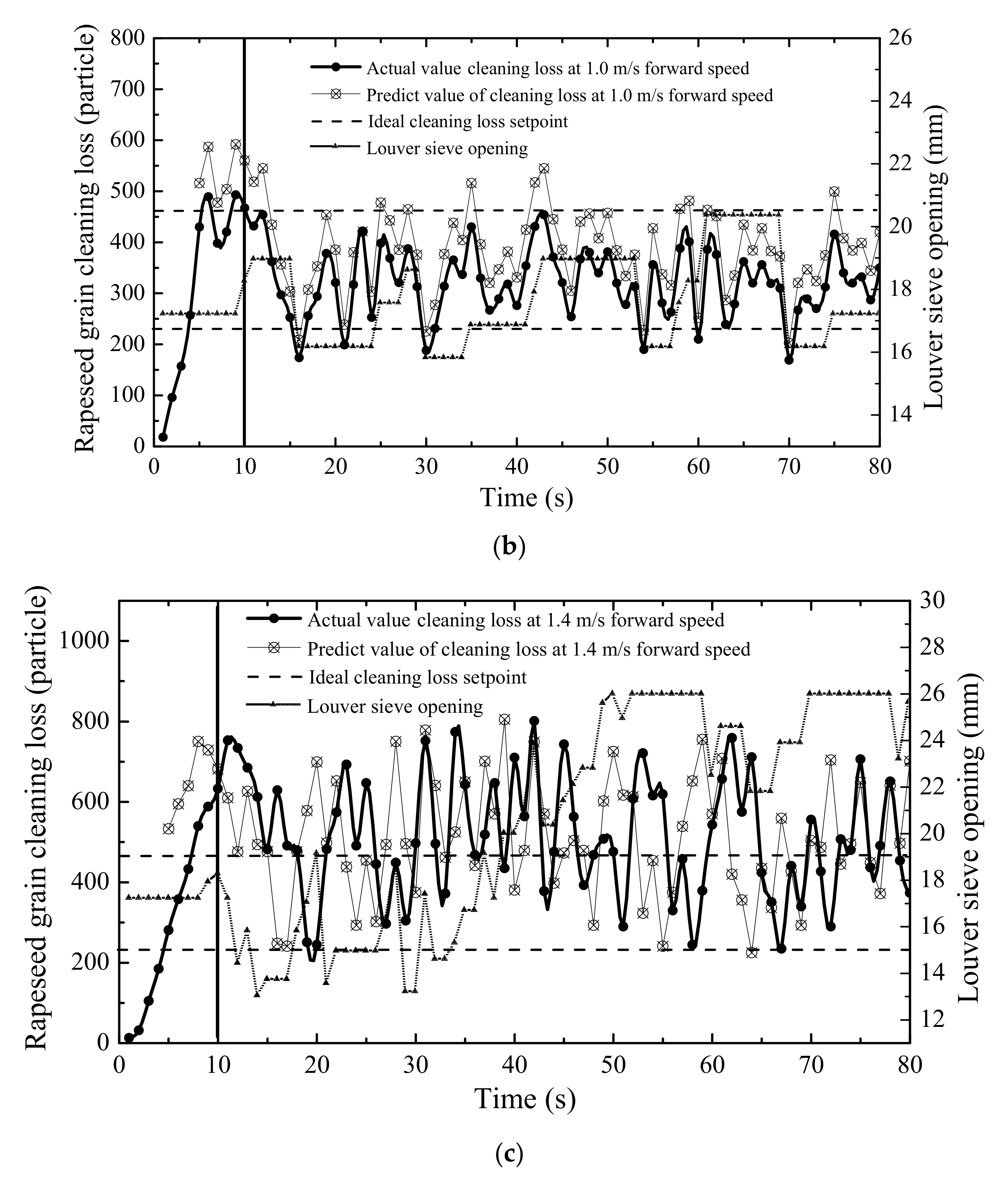 Electronics 09 01764 g011b