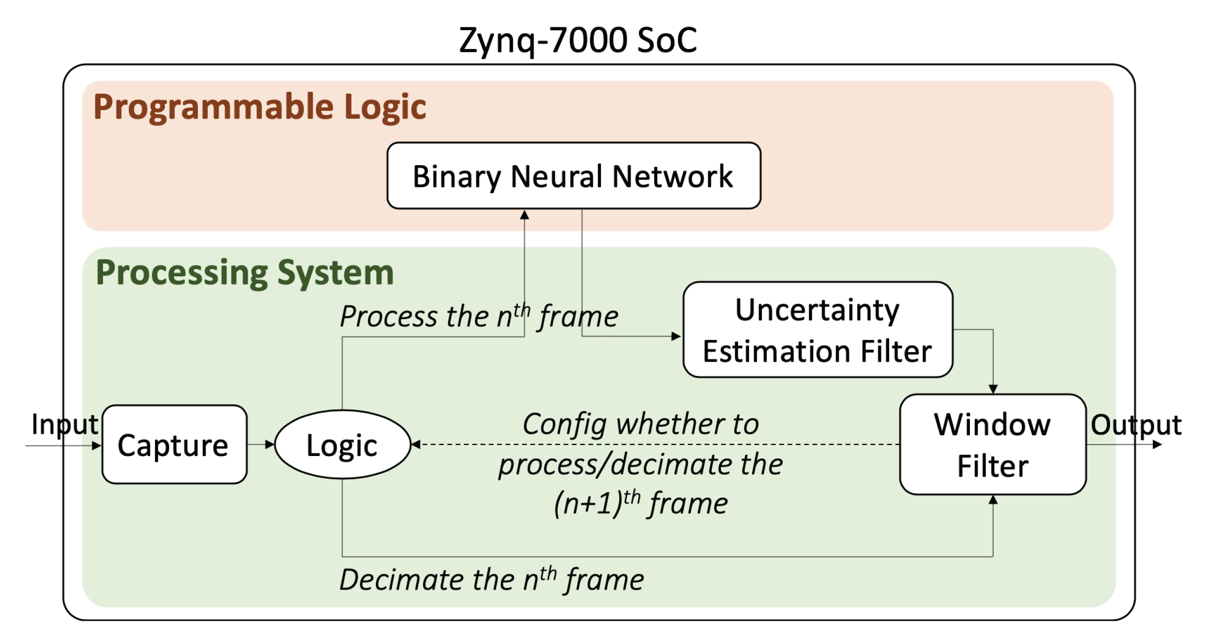 Electronics 09 01765 g001