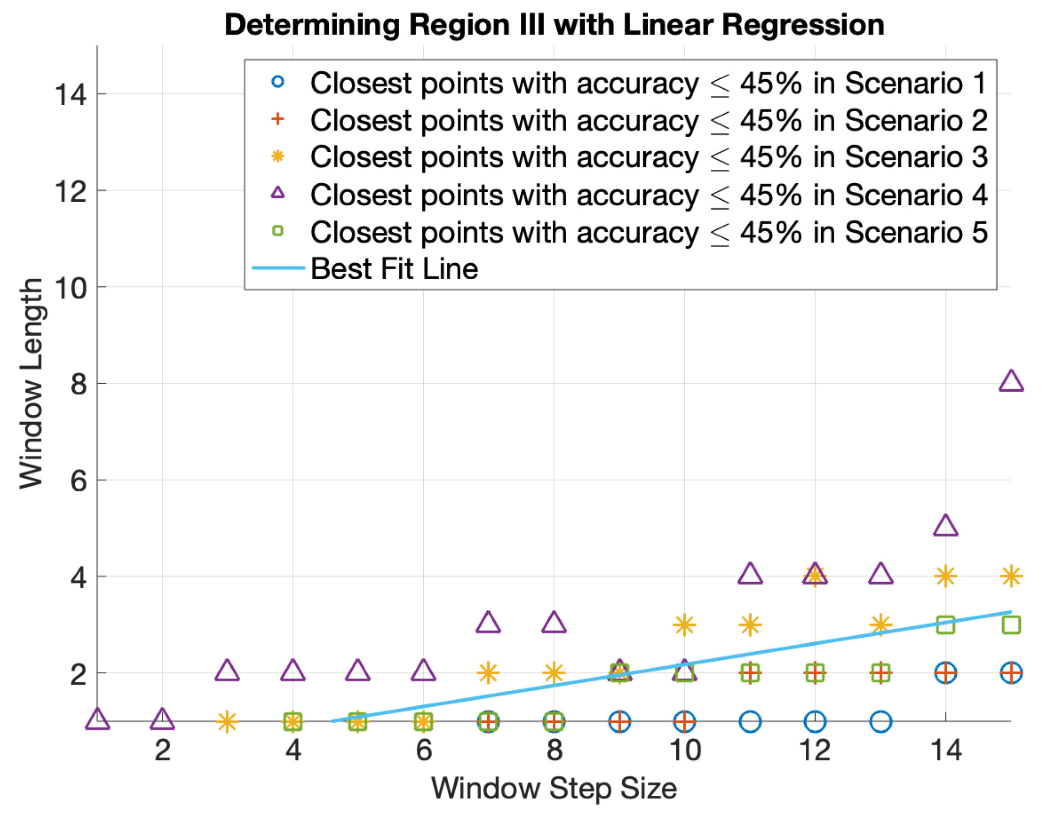 Electronics 09 01765 g004