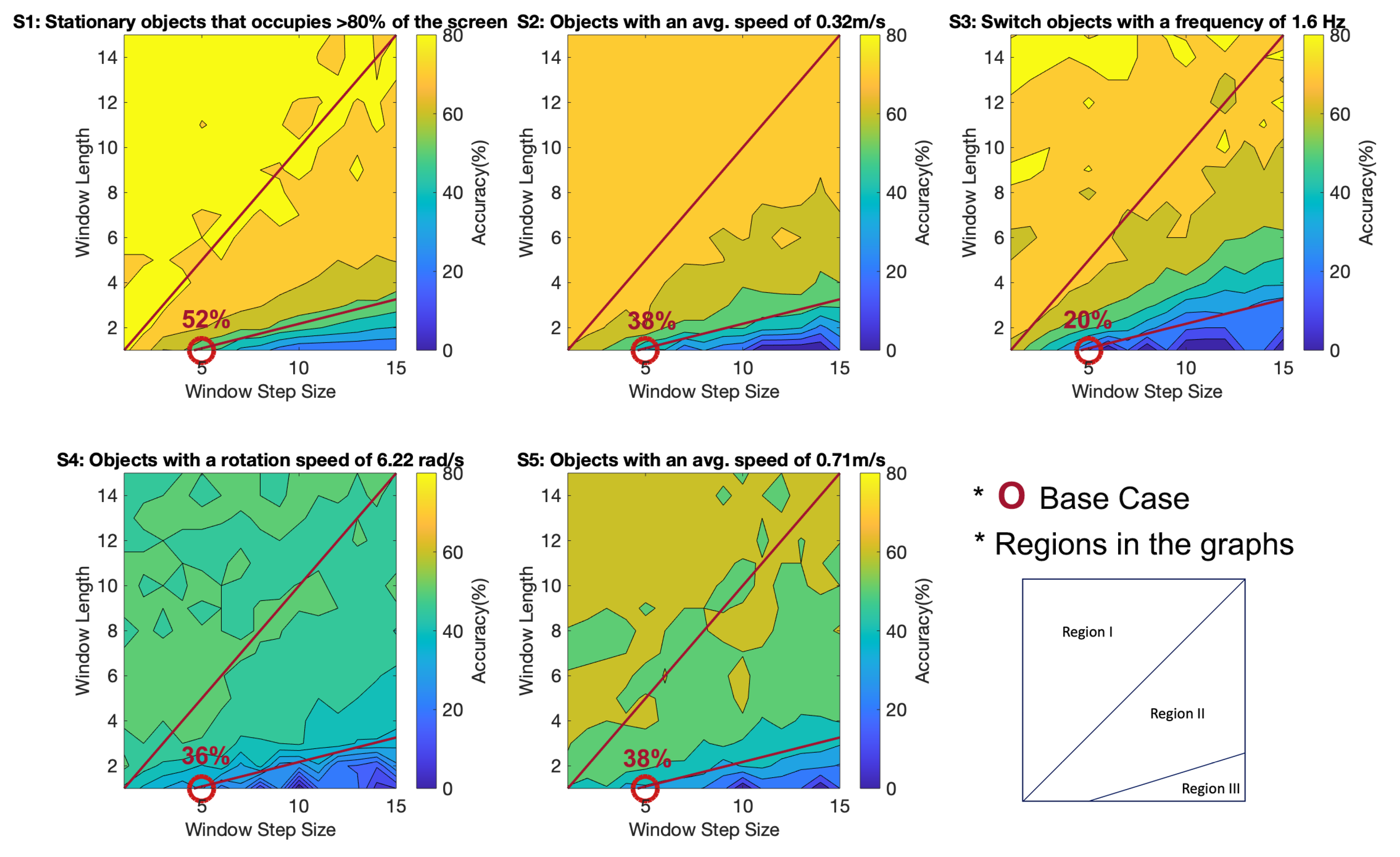 Electronics 09 01765 g005