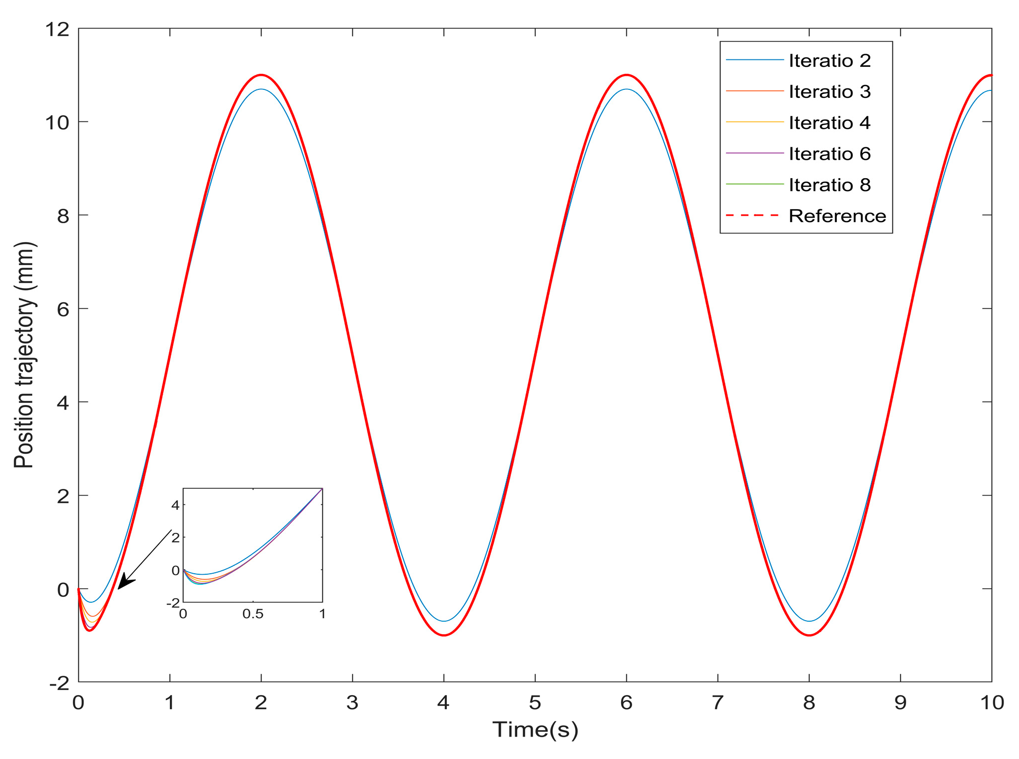 Electronics 09 01766 g003