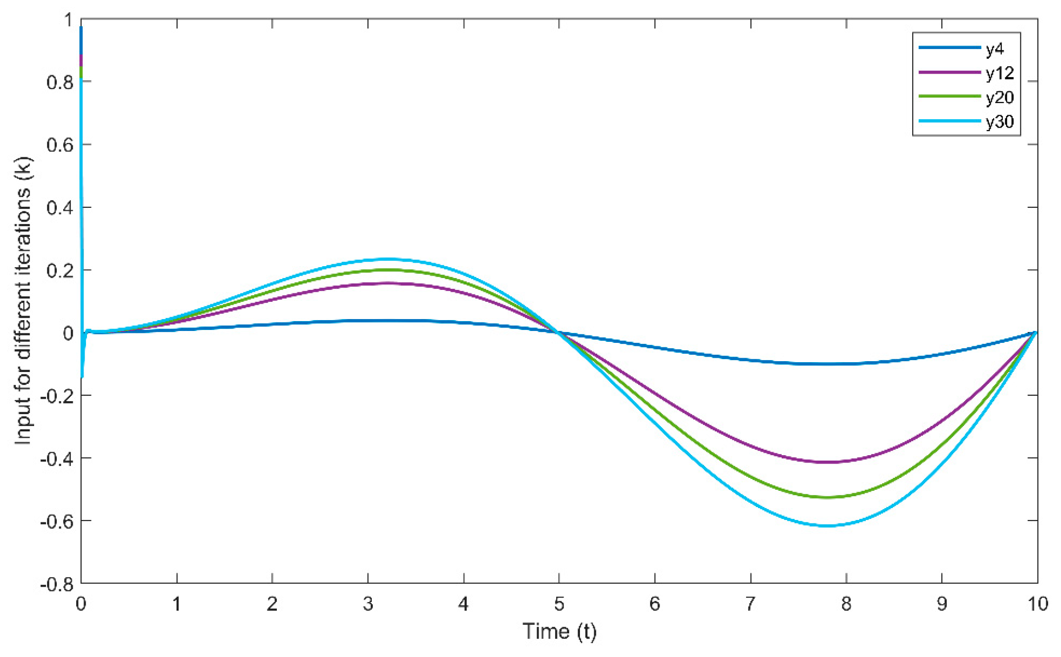 Electronics 09 01766 g005